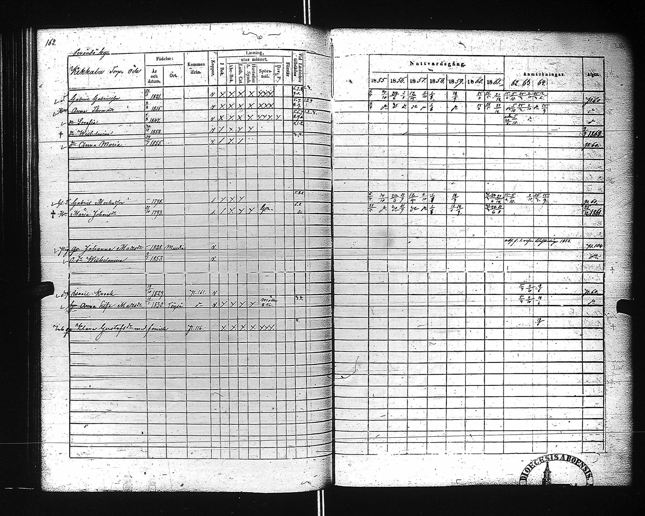 [ ../kirjat/Kirkonkirjat/ahtari/rippikirja_1855-1864_uk504-505/kuvat/167.jpg ]