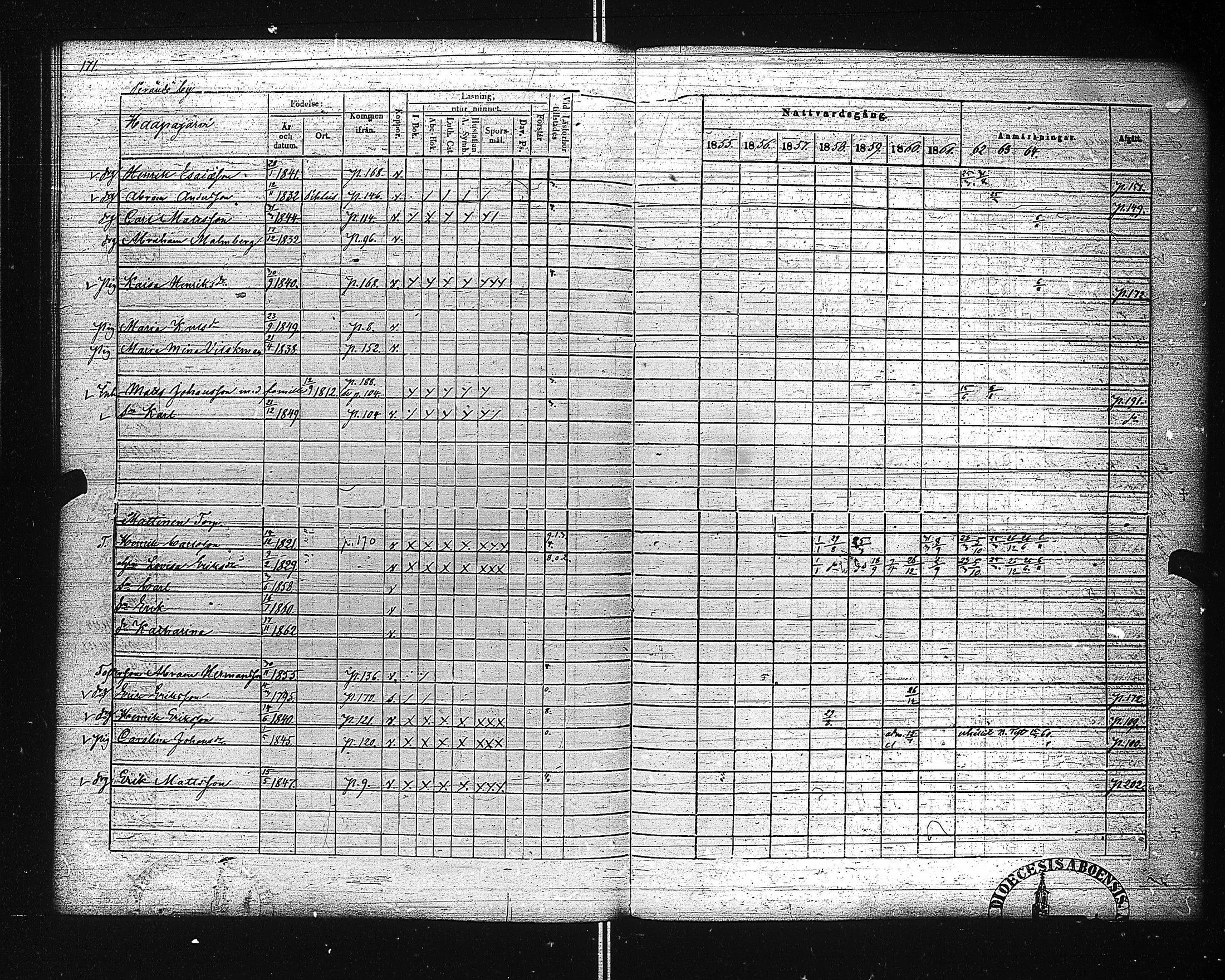 [ ../kirjat/Kirkonkirjat/ahtari/rippikirja_1855-1864_uk504-505/kuvat/182.jpg ]