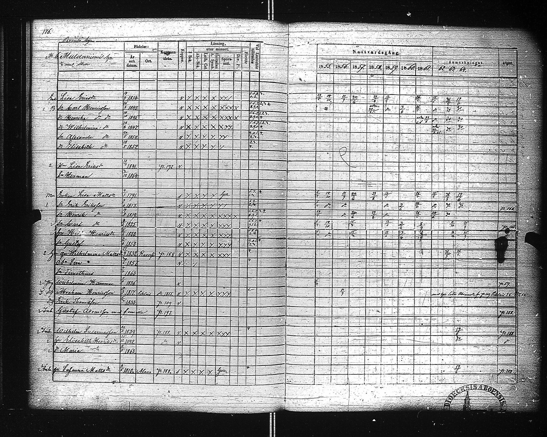 [ ../kirjat/Kirkonkirjat/ahtari/rippikirja_1855-1864_uk504-505/kuvat/187.jpg ]