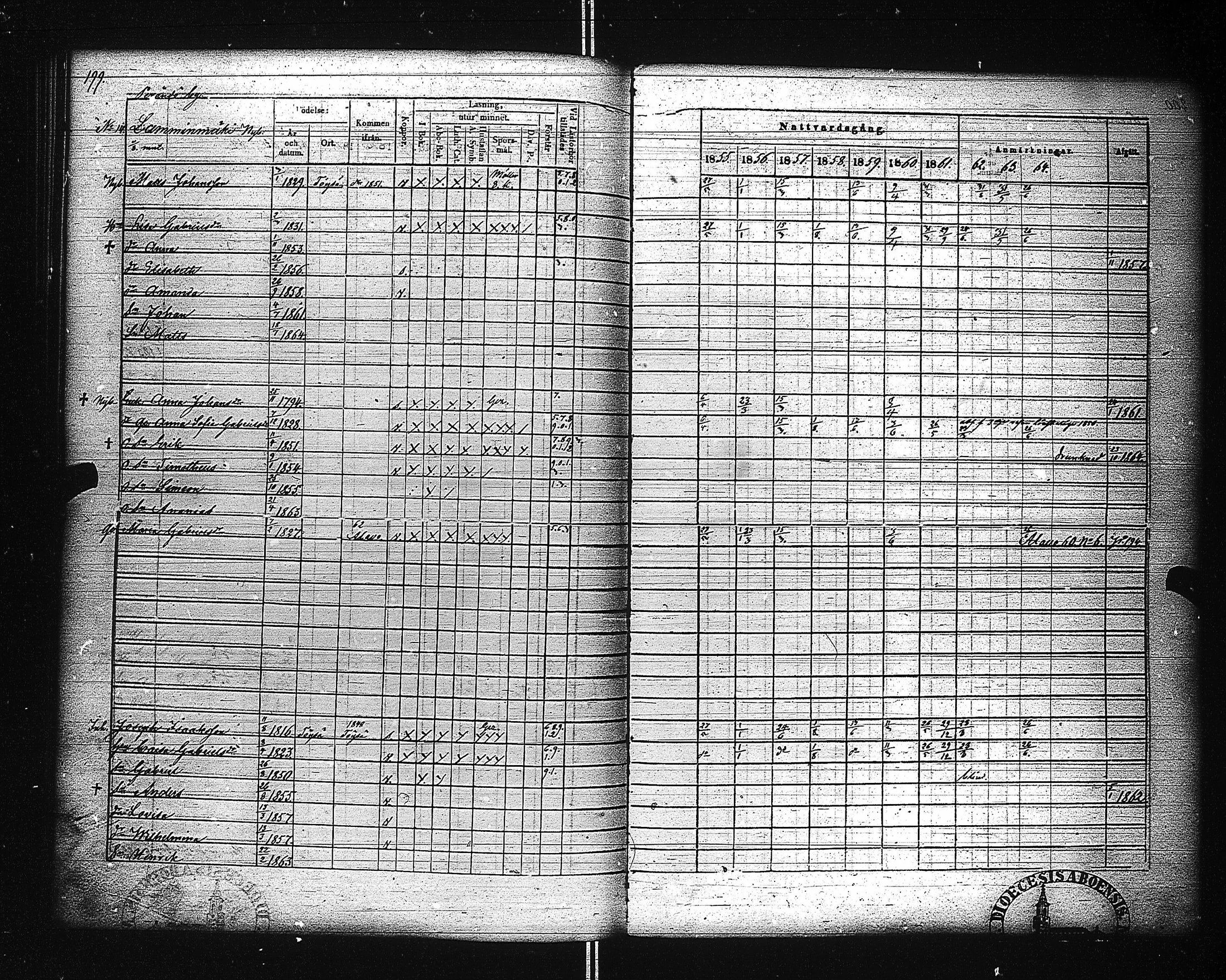 [ ../kirjat/Kirkonkirjat/ahtari/rippikirja_1855-1864_uk504-505/kuvat/208.jpg ]