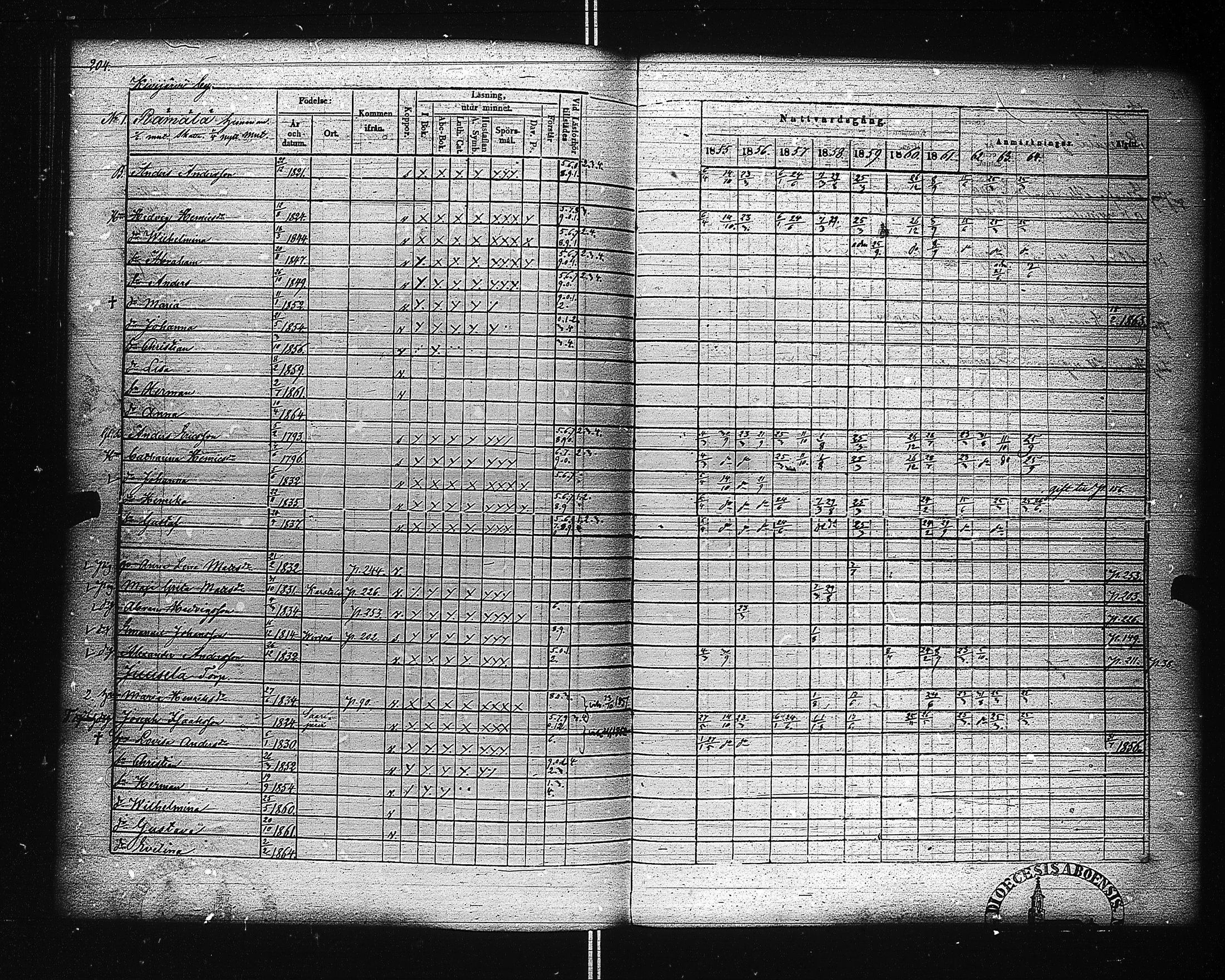 [ ../kirjat/Kirkonkirjat/ahtari/rippikirja_1855-1864_uk504-505/kuvat/213.jpg ]
