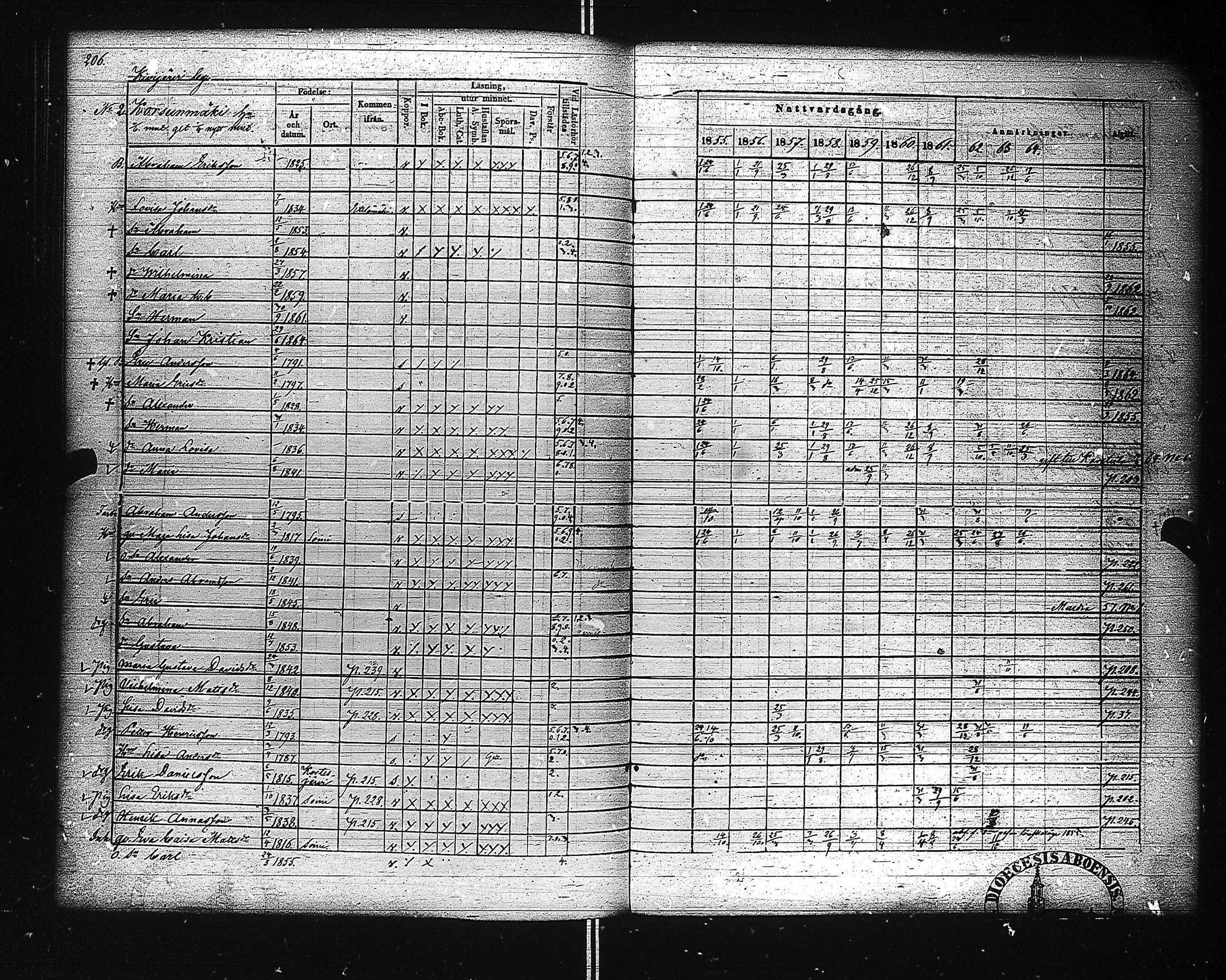 [ ../kirjat/Kirkonkirjat/ahtari/rippikirja_1855-1864_uk504-505/kuvat/215.jpg ]
