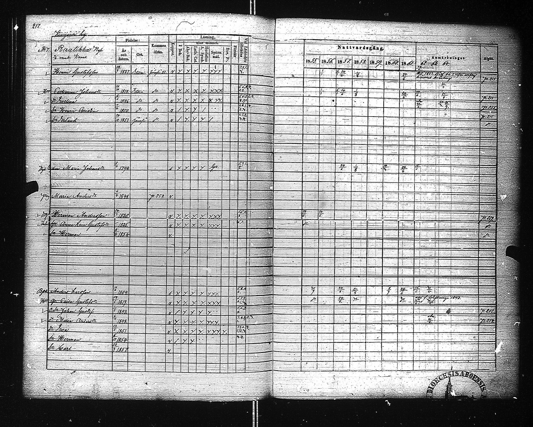[ ../kirjat/Kirkonkirjat/ahtari/rippikirja_1855-1864_uk504-505/kuvat/226.jpg ]
