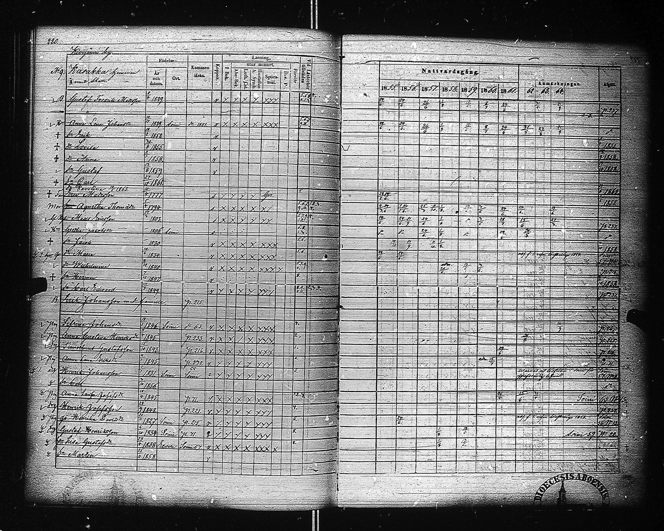 [ ../kirjat/Kirkonkirjat/ahtari/rippikirja_1855-1864_uk504-505/kuvat/229.jpg ]