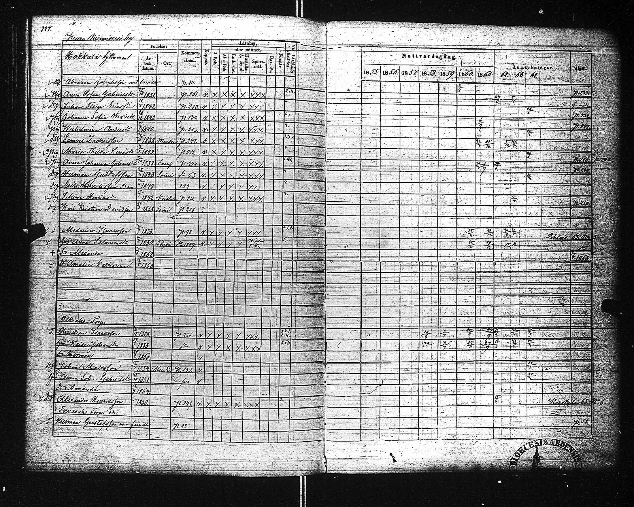[ ../kirjat/Kirkonkirjat/ahtari/rippikirja_1855-1864_uk504-505/kuvat/236.jpg ]