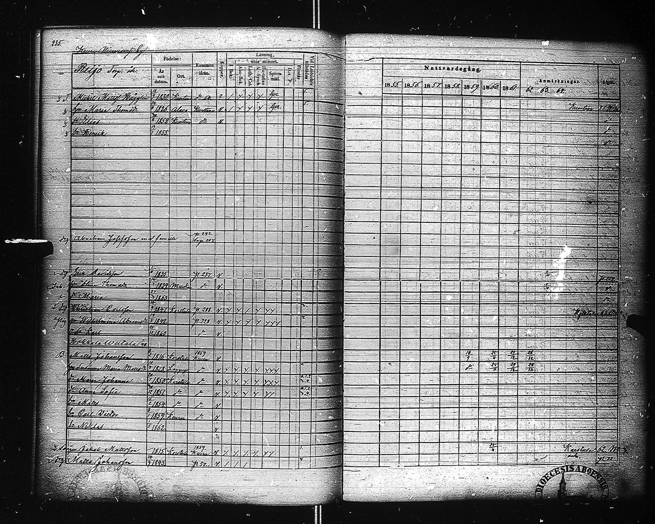 [ ../kirjat/Kirkonkirjat/ahtari/rippikirja_1855-1864_uk504-505/kuvat/244.jpg ]