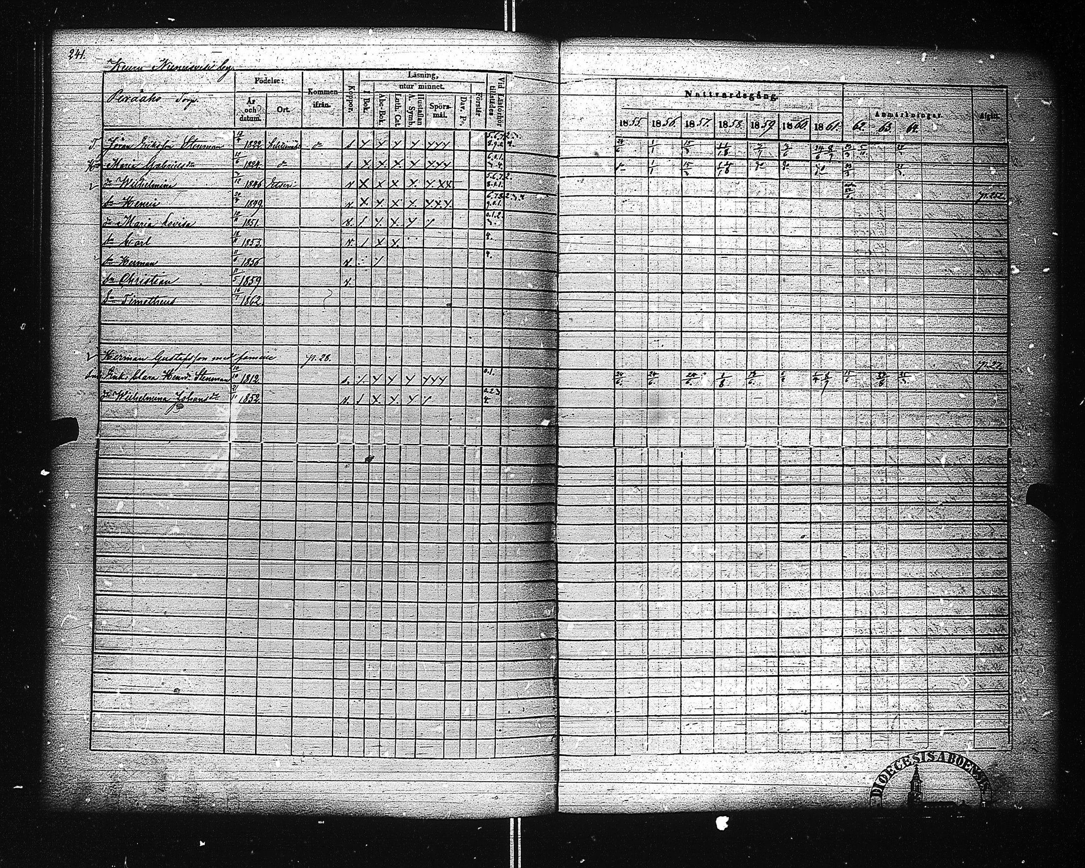 [ ../kirjat/Kirkonkirjat/ahtari/rippikirja_1855-1864_uk504-505/kuvat/250.jpg ]