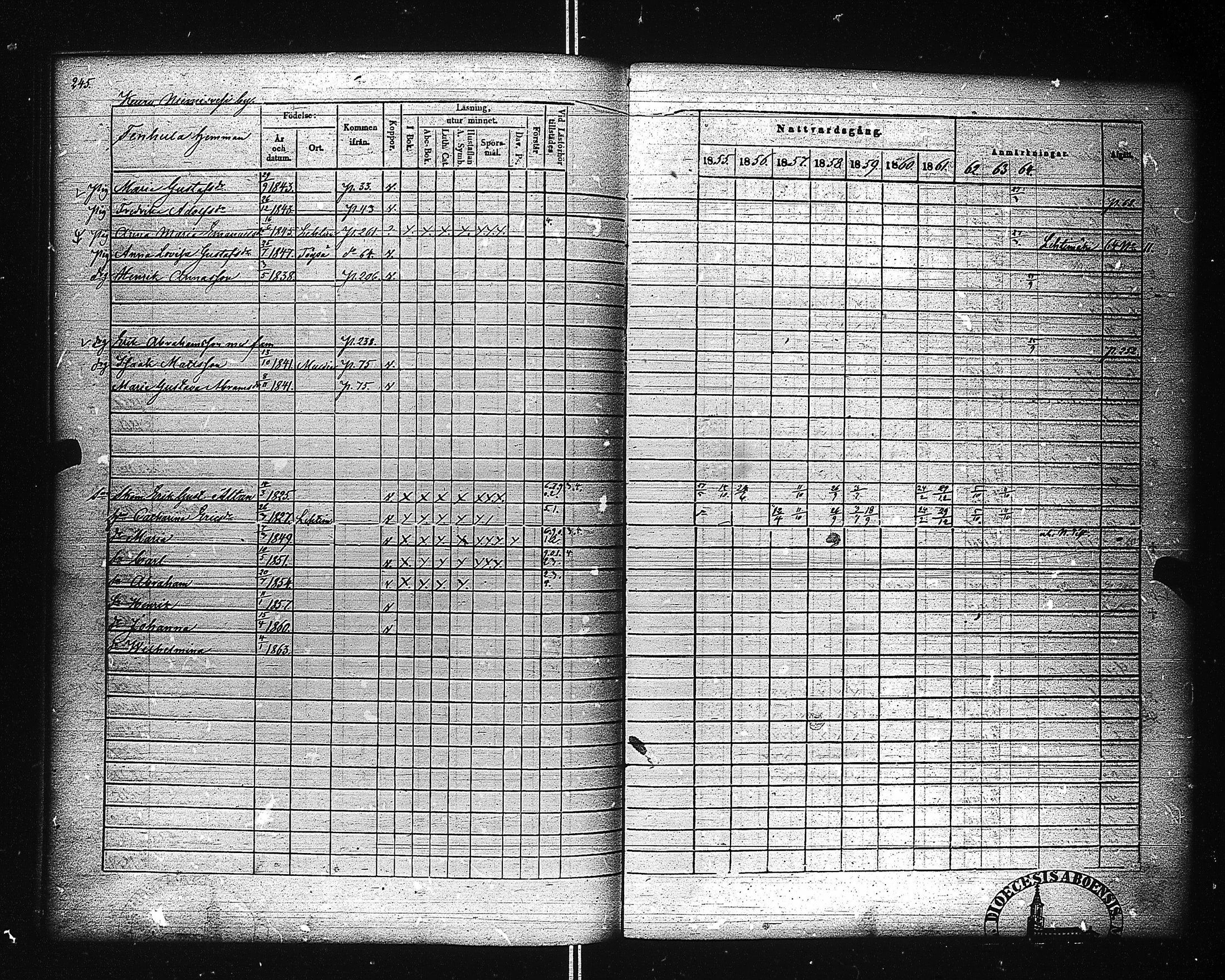 [ ../kirjat/Kirkonkirjat/ahtari/rippikirja_1855-1864_uk504-505/kuvat/254.jpg ]