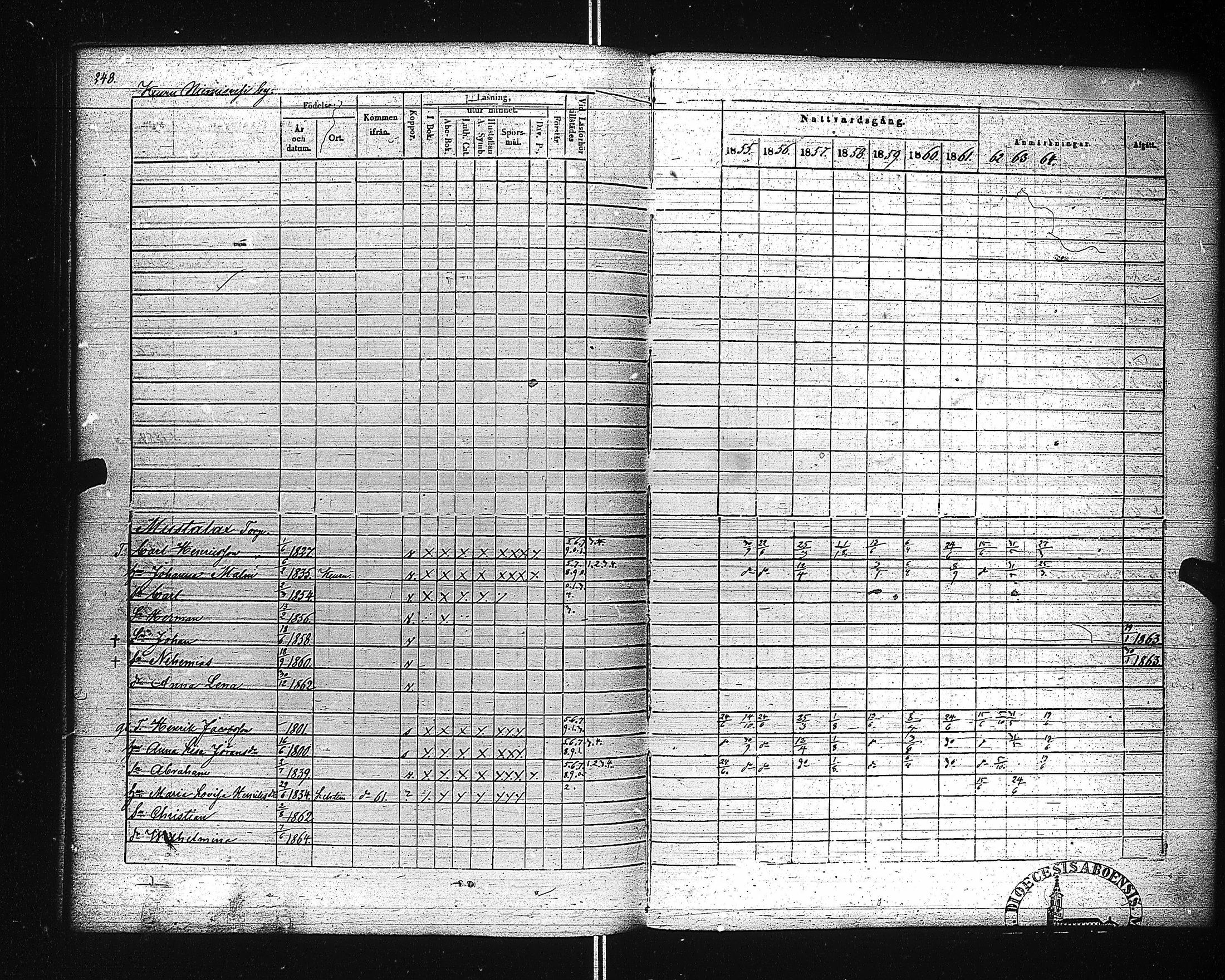 [ ../kirjat/Kirkonkirjat/ahtari/rippikirja_1855-1864_uk504-505/kuvat/257.jpg ]