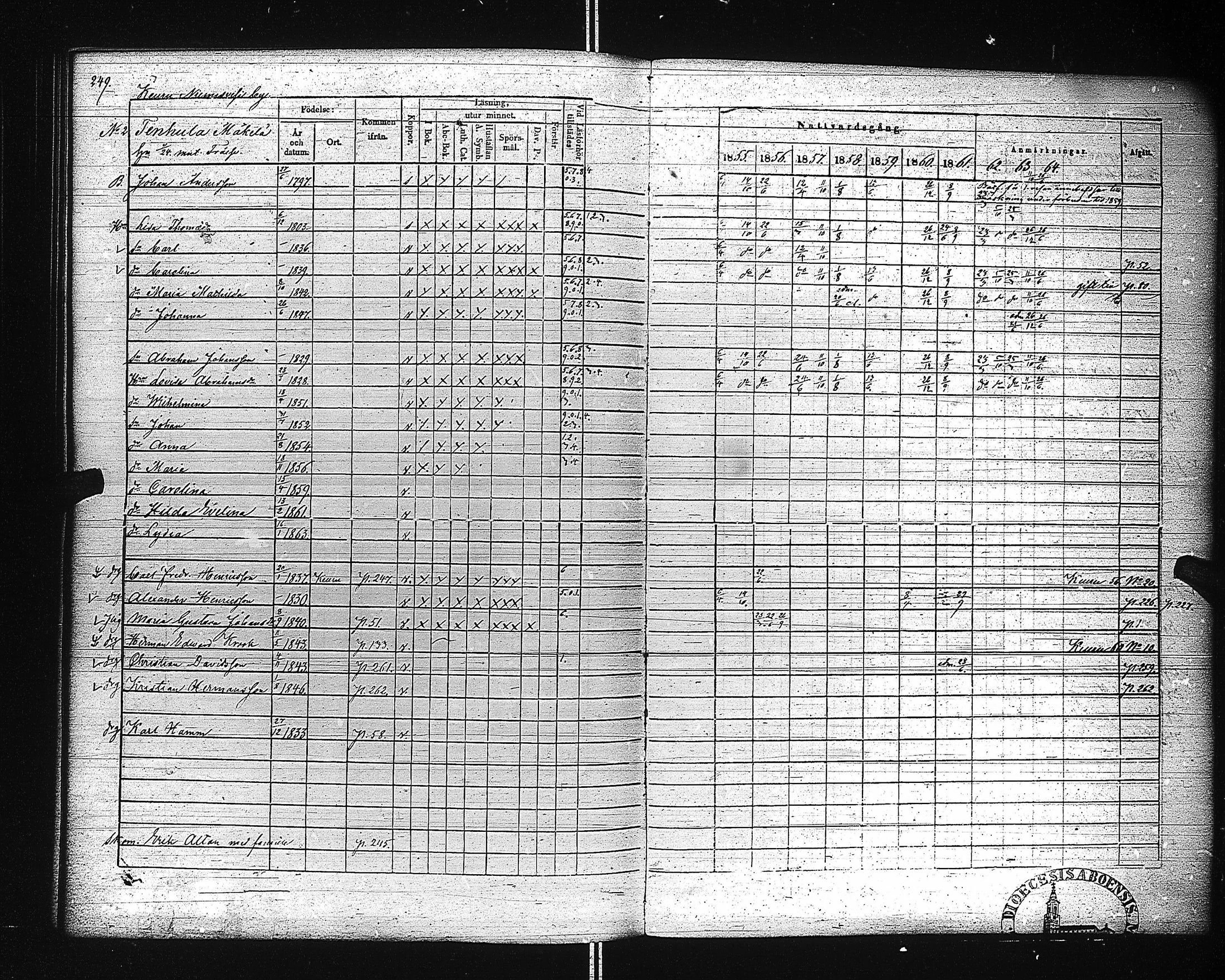 [ ../kirjat/Kirkonkirjat/ahtari/rippikirja_1855-1864_uk504-505/kuvat/258.jpg ]