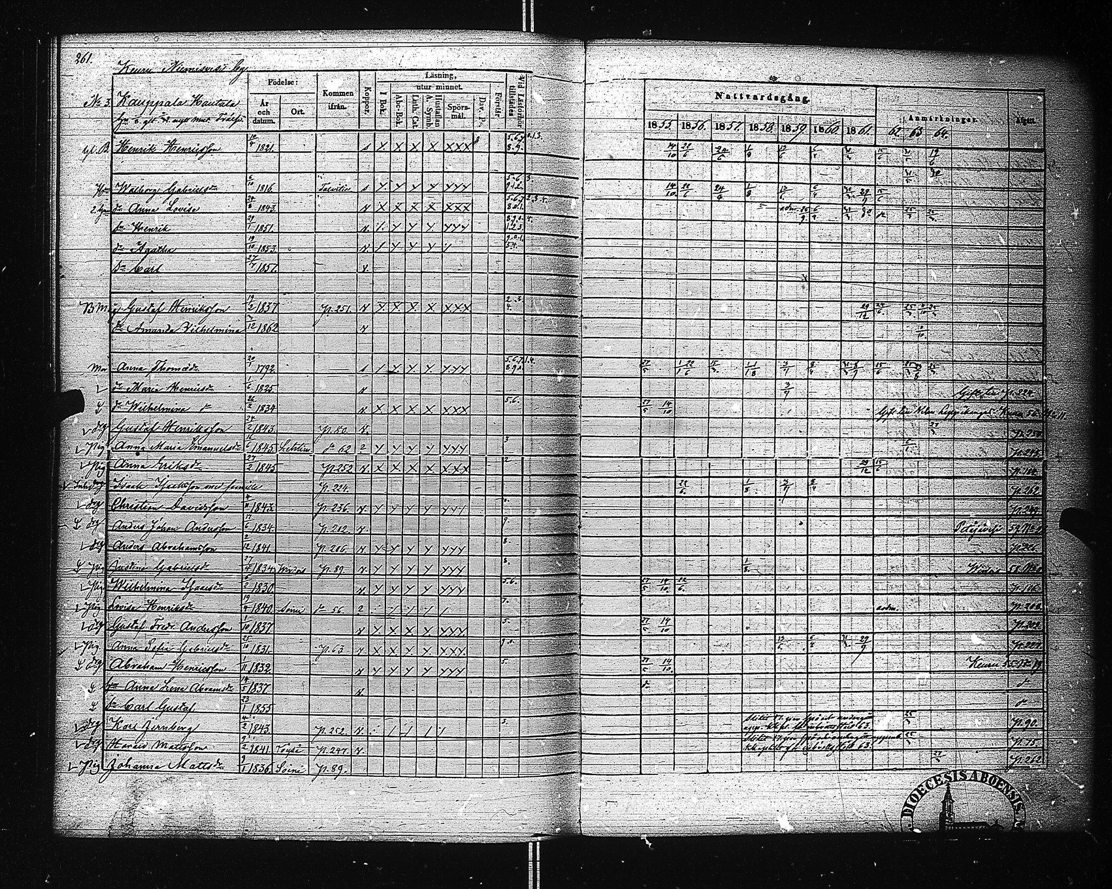[ ../kirjat/Kirkonkirjat/ahtari/rippikirja_1855-1864_uk504-505/kuvat/270.jpg ]