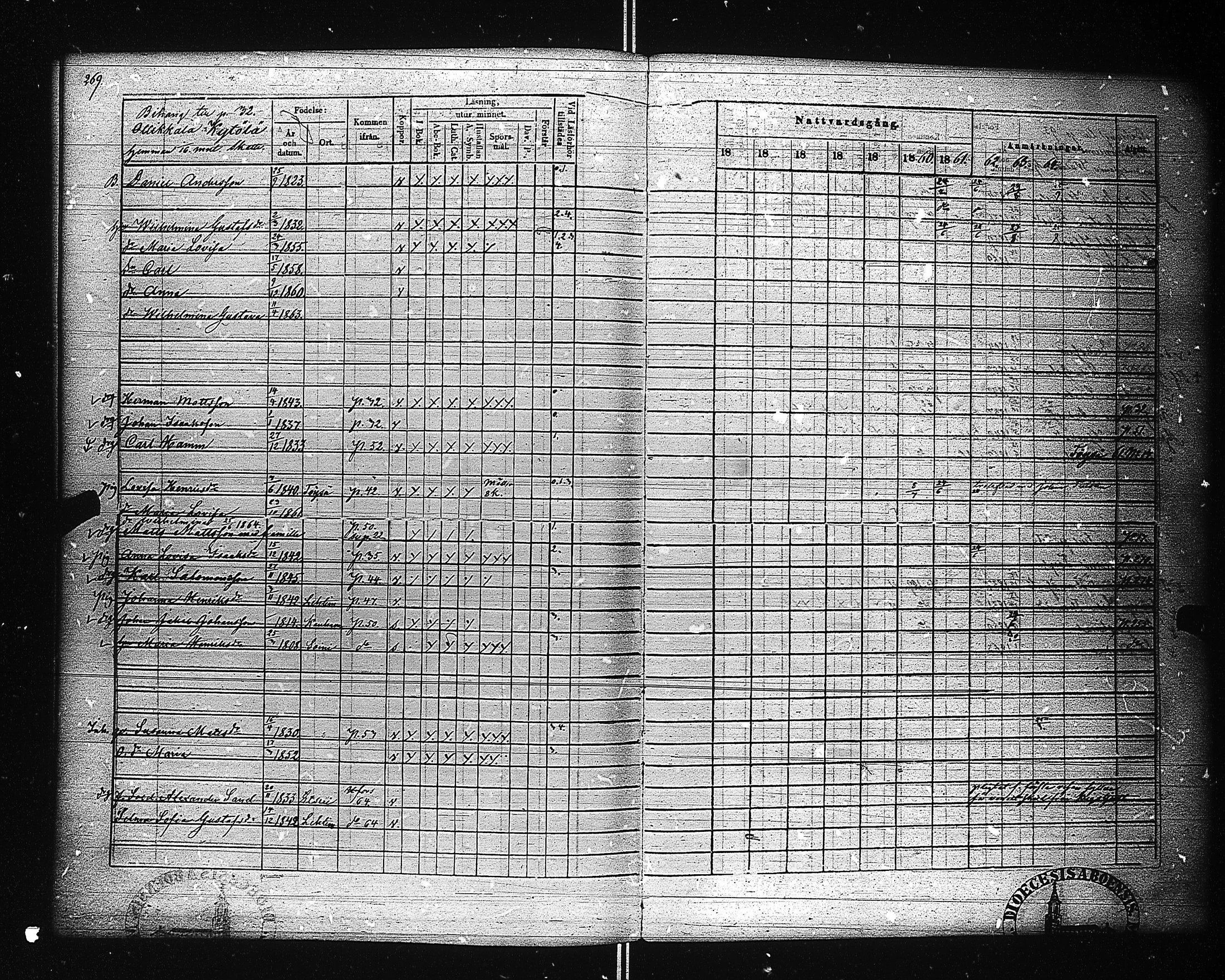 [ ../kirjat/Kirkonkirjat/ahtari/rippikirja_1855-1864_uk504-505/kuvat/278.jpg ]
