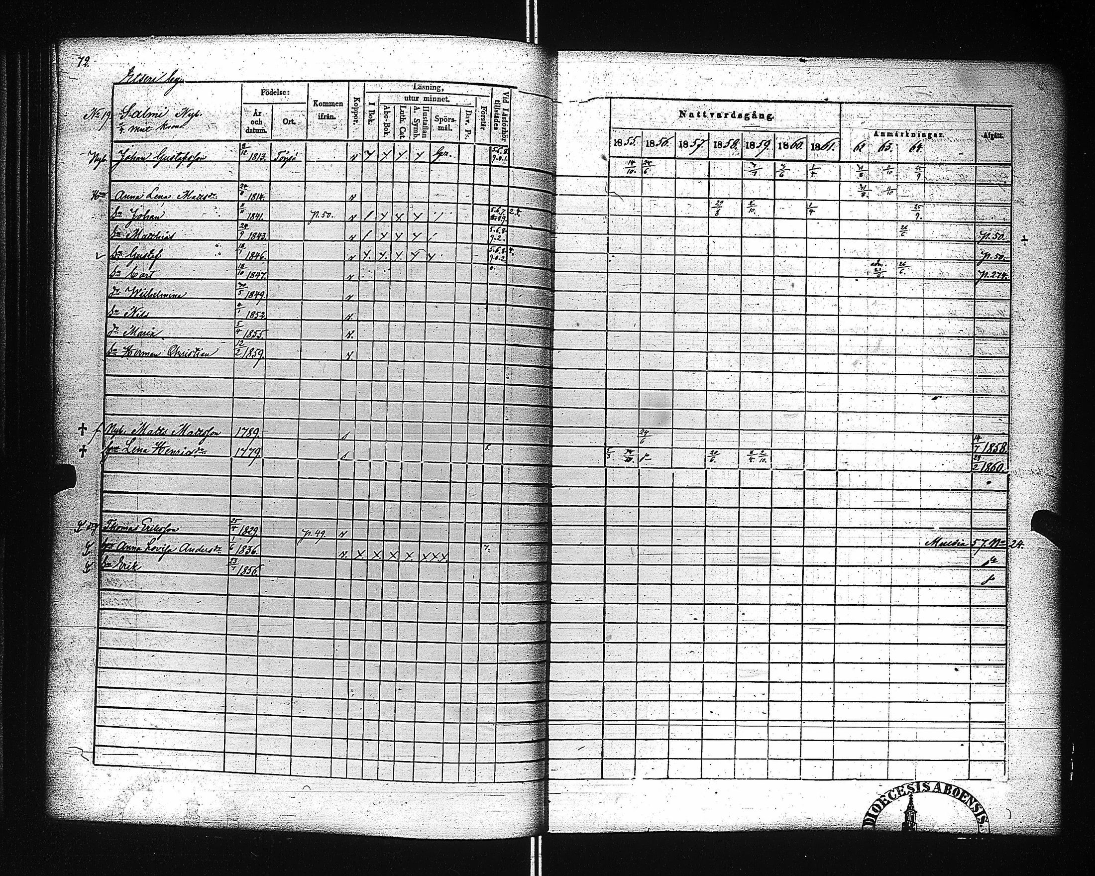 [ ../kirjat/Kirkonkirjat/ahtari/rippikirja_1855-1864_uk504-505/kuvat/77.jpg ]
