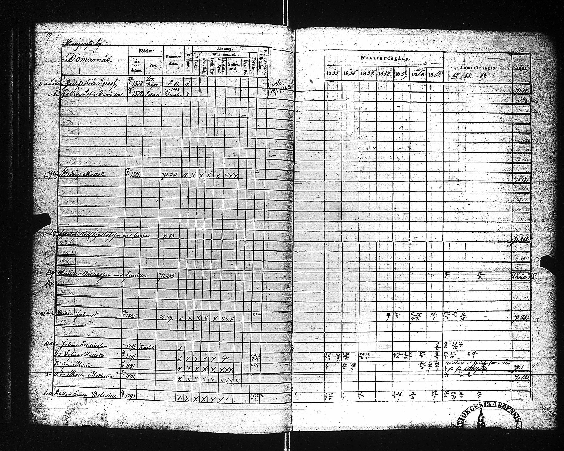 [ ../kirjat/Kirkonkirjat/ahtari/rippikirja_1855-1864_uk504-505/kuvat/84.jpg ]