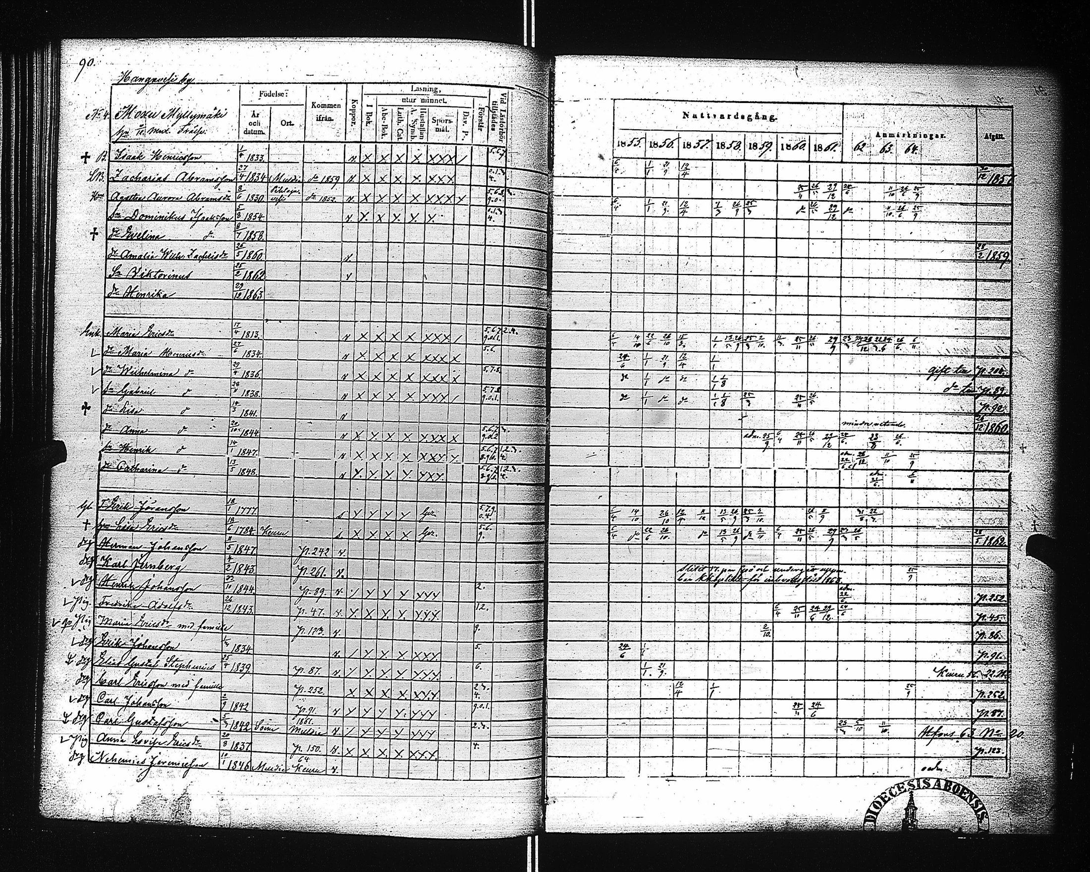 [ ../kirjat/Kirkonkirjat/ahtari/rippikirja_1855-1864_uk504-505/kuvat/95.jpg ]