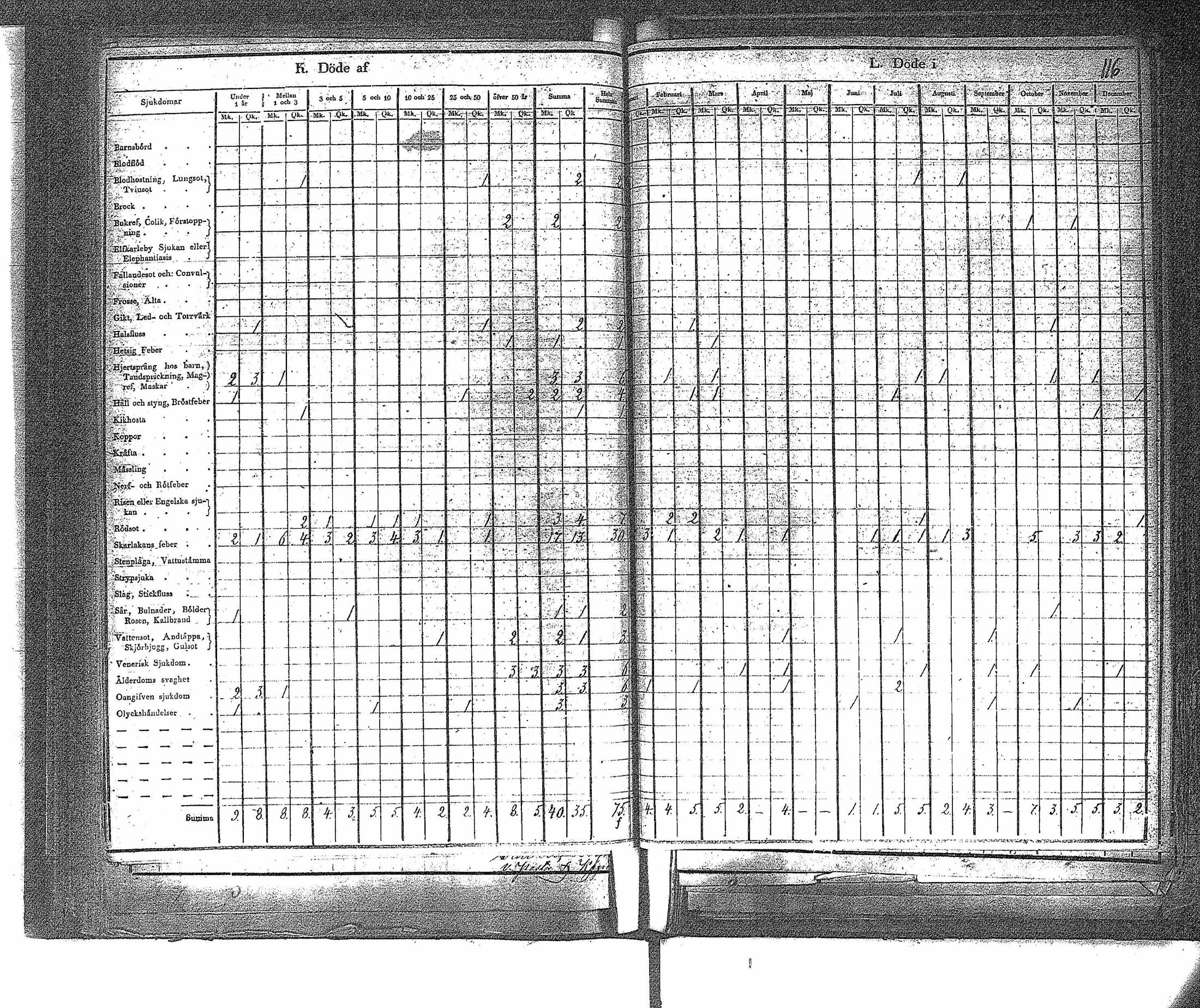 [ ../kirjat/Kirkonkirjat/ahtari/vakilukutauluja_1808-1877_va148/kuvat/119.jpg ]