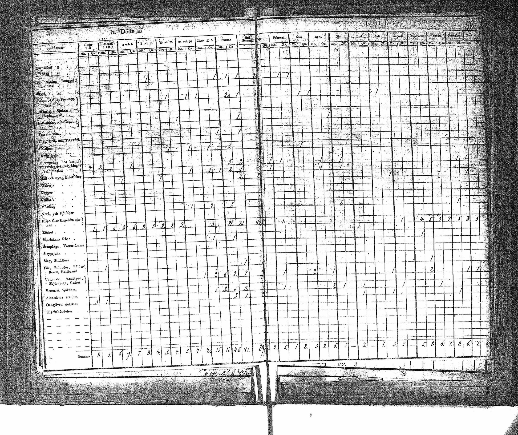 [ ../kirjat/Kirkonkirjat/ahtari/vakilukutauluja_1808-1877_va148/kuvat/121.jpg ]