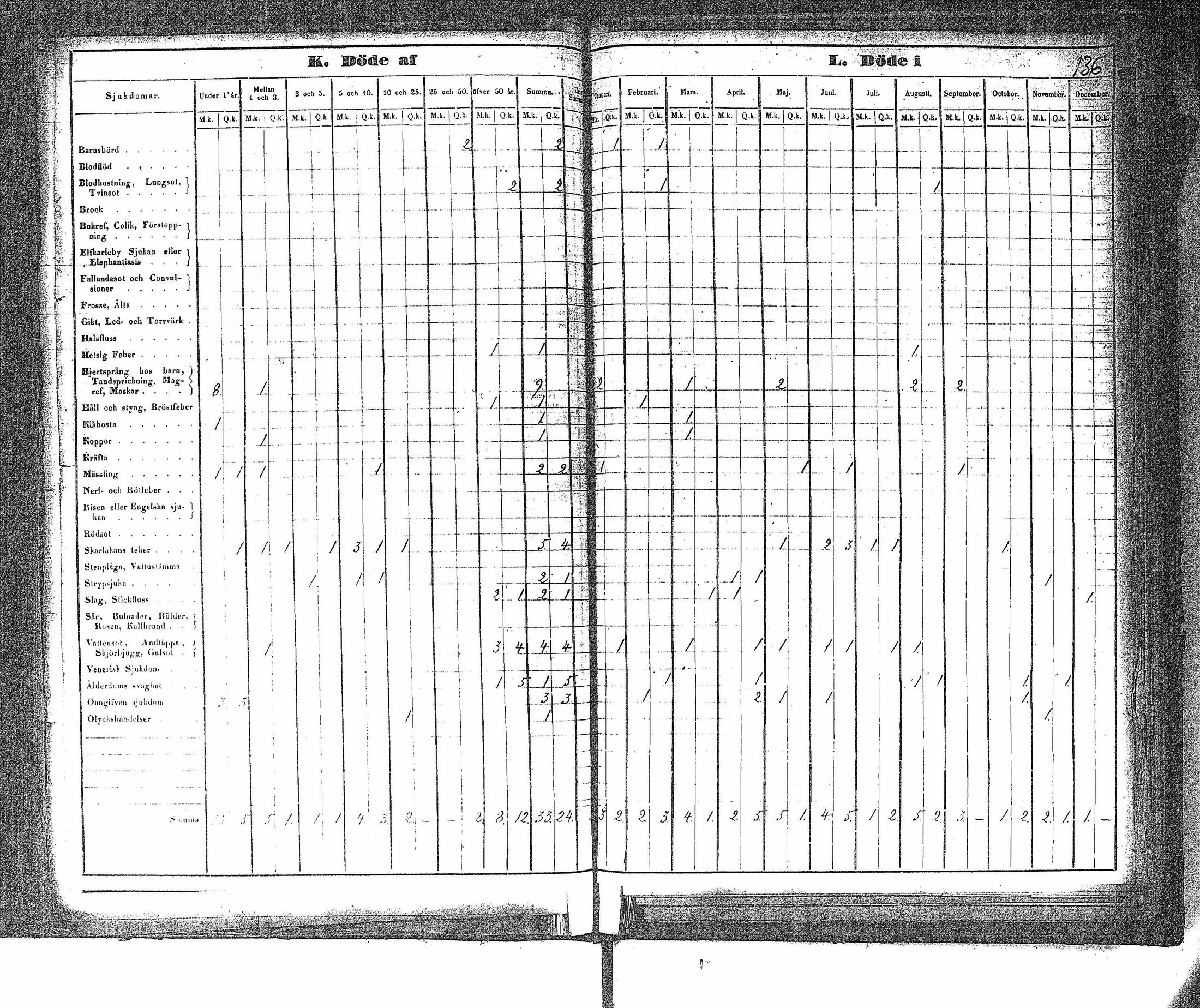 [ ../kirjat/Kirkonkirjat/ahtari/vakilukutauluja_1808-1877_va148/kuvat/139.jpg ]