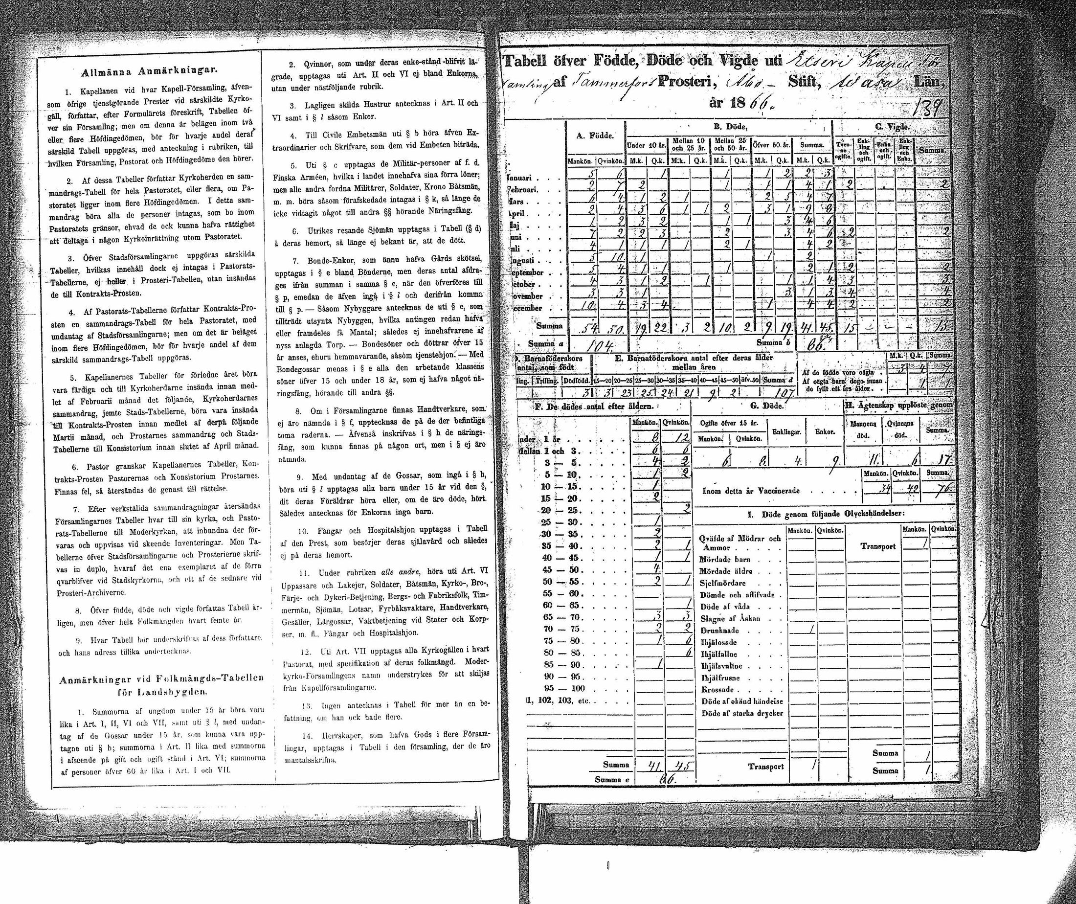 [ ../kirjat/Kirkonkirjat/ahtari/vakilukutauluja_1808-1877_va148/kuvat/142.jpg ]