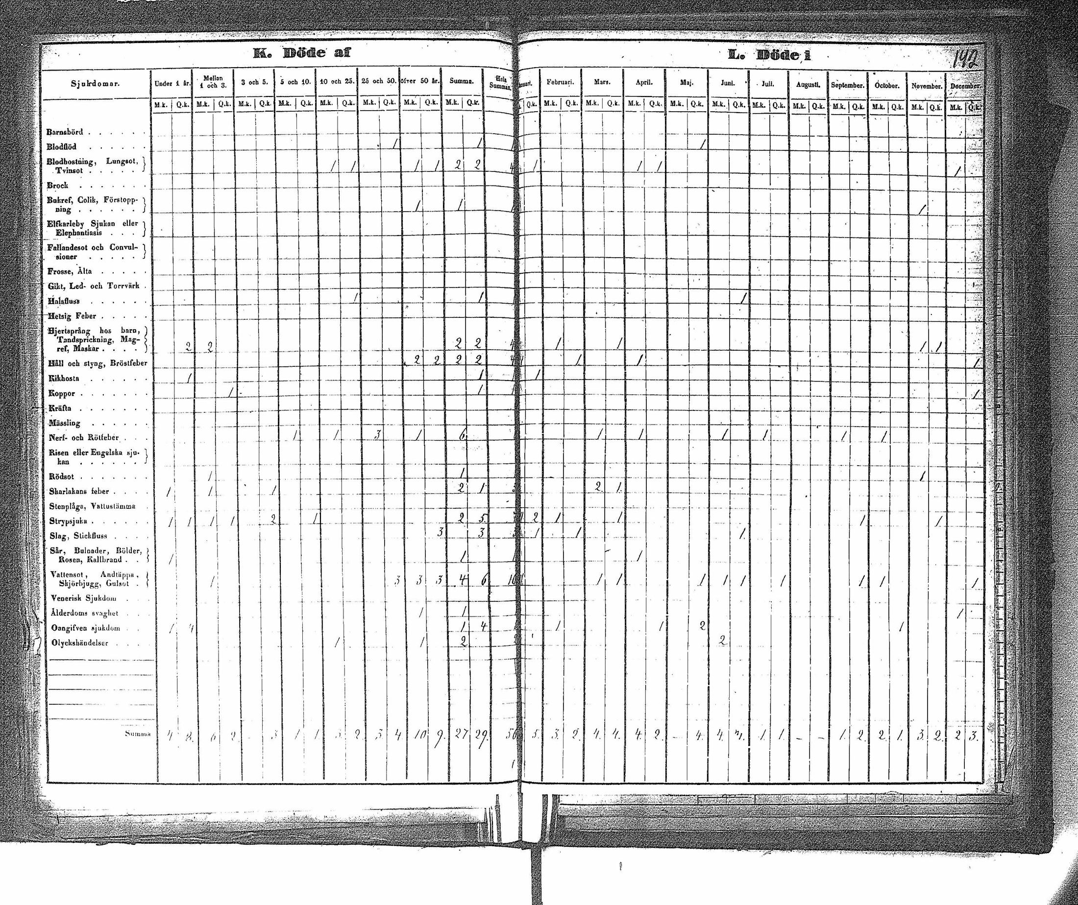 [ ../kirjat/Kirkonkirjat/ahtari/vakilukutauluja_1808-1877_va148/kuvat/145.jpg ]
