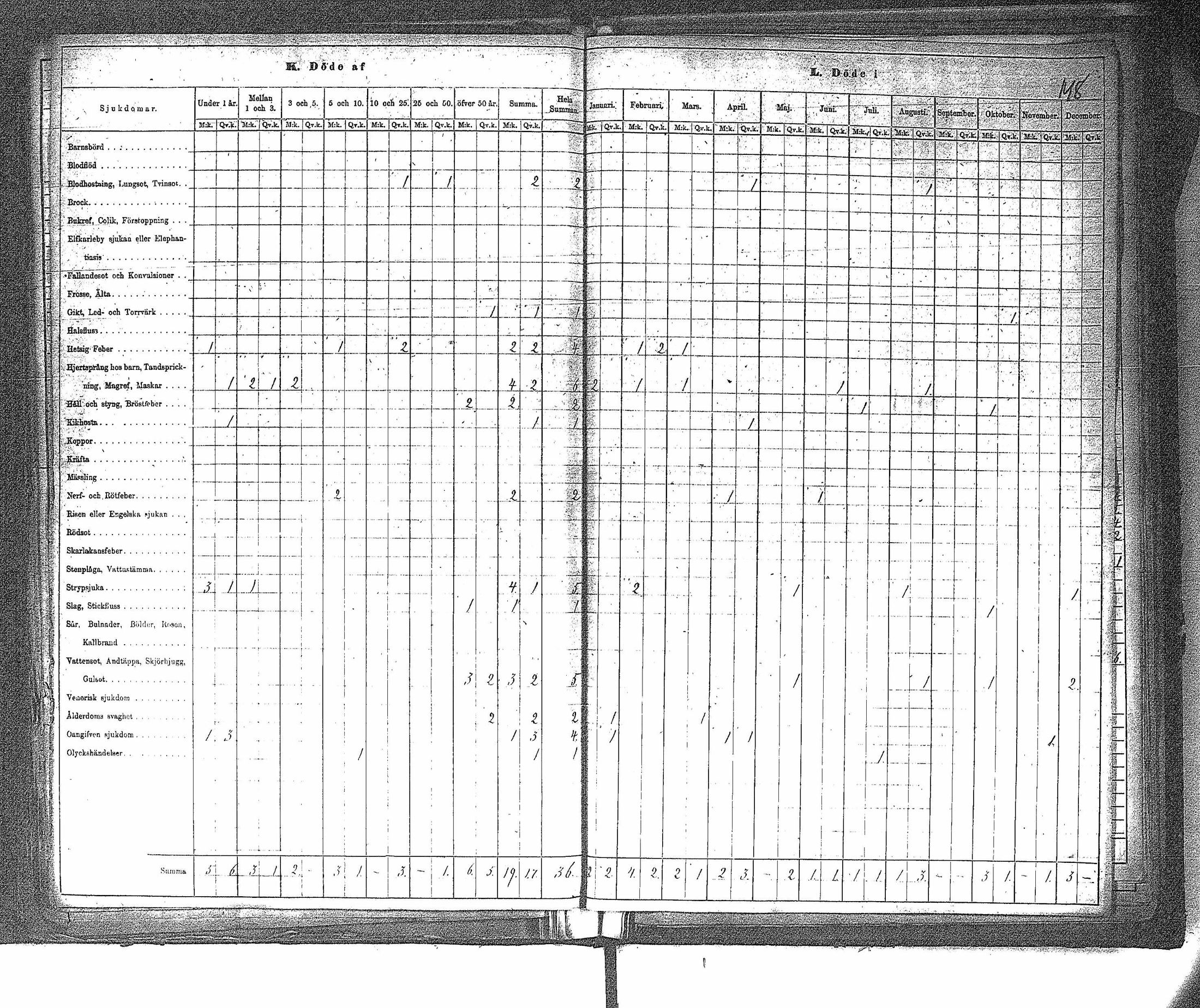 [ ../kirjat/Kirkonkirjat/ahtari/vakilukutauluja_1808-1877_va148/kuvat/151.jpg ]
