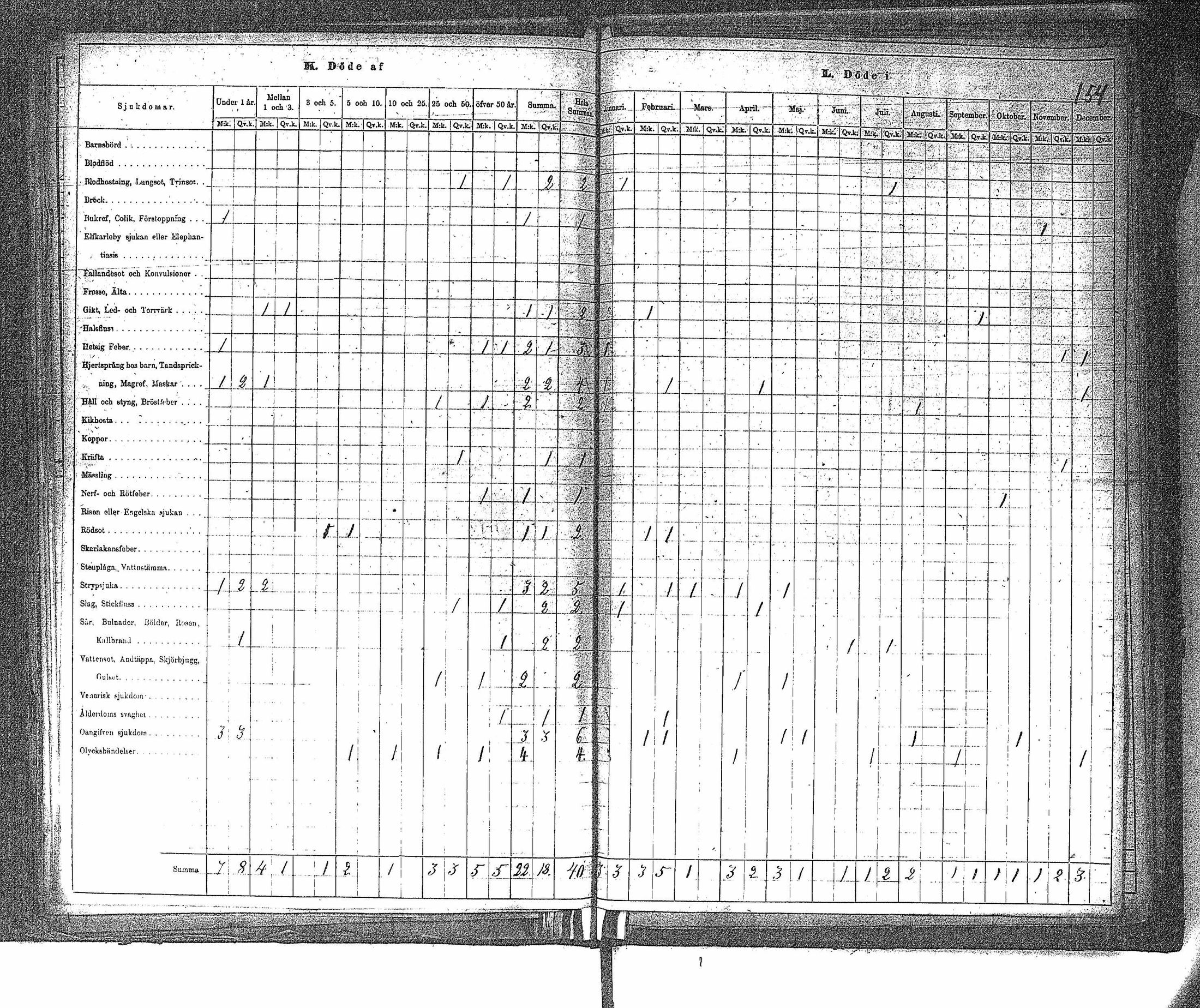 [ ../kirjat/Kirkonkirjat/ahtari/vakilukutauluja_1808-1877_va148/kuvat/157.jpg ]