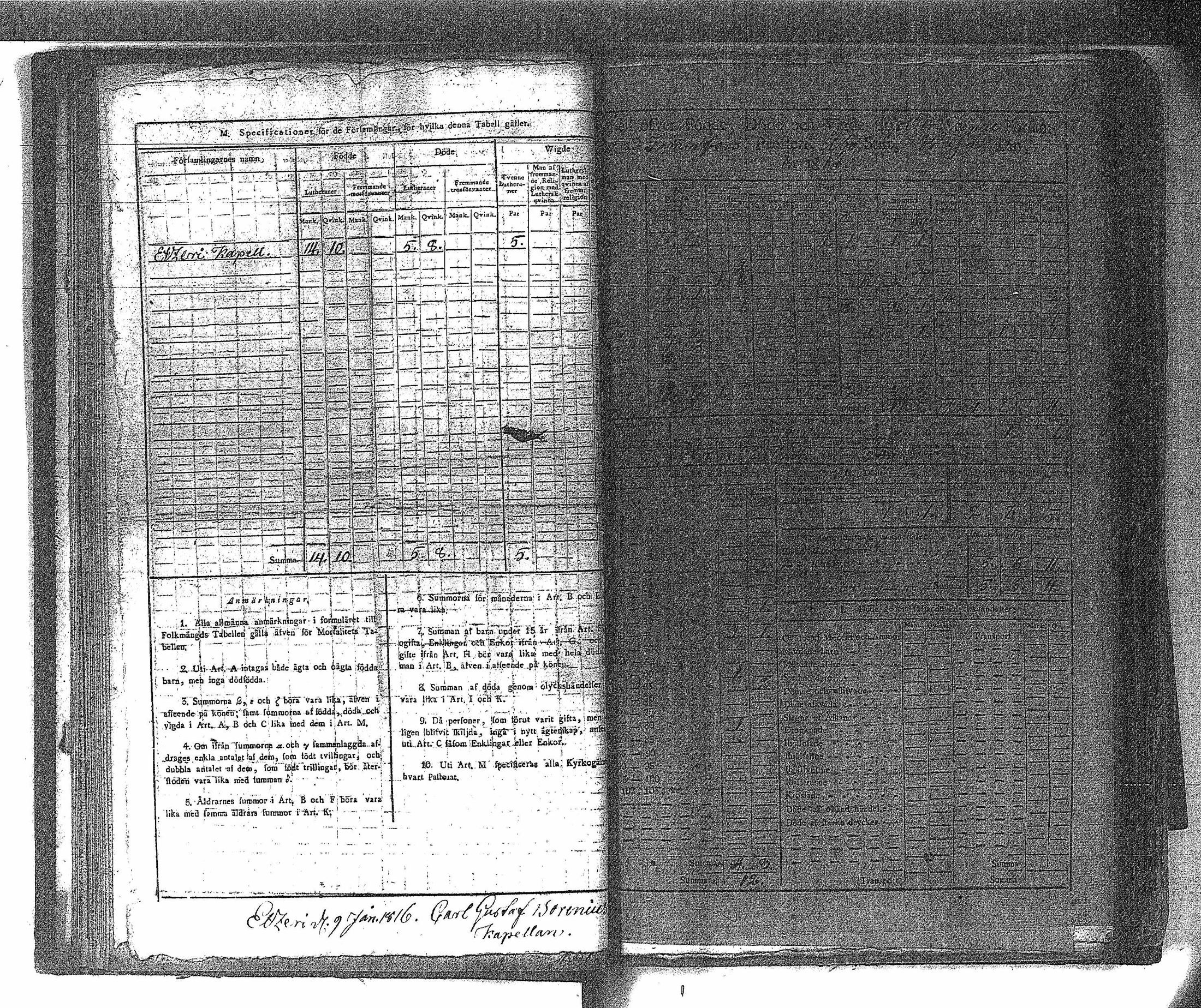 [ ../kirjat/Kirkonkirjat/ahtari/vakilukutauluja_1808-1877_va148/kuvat/22.jpg ]