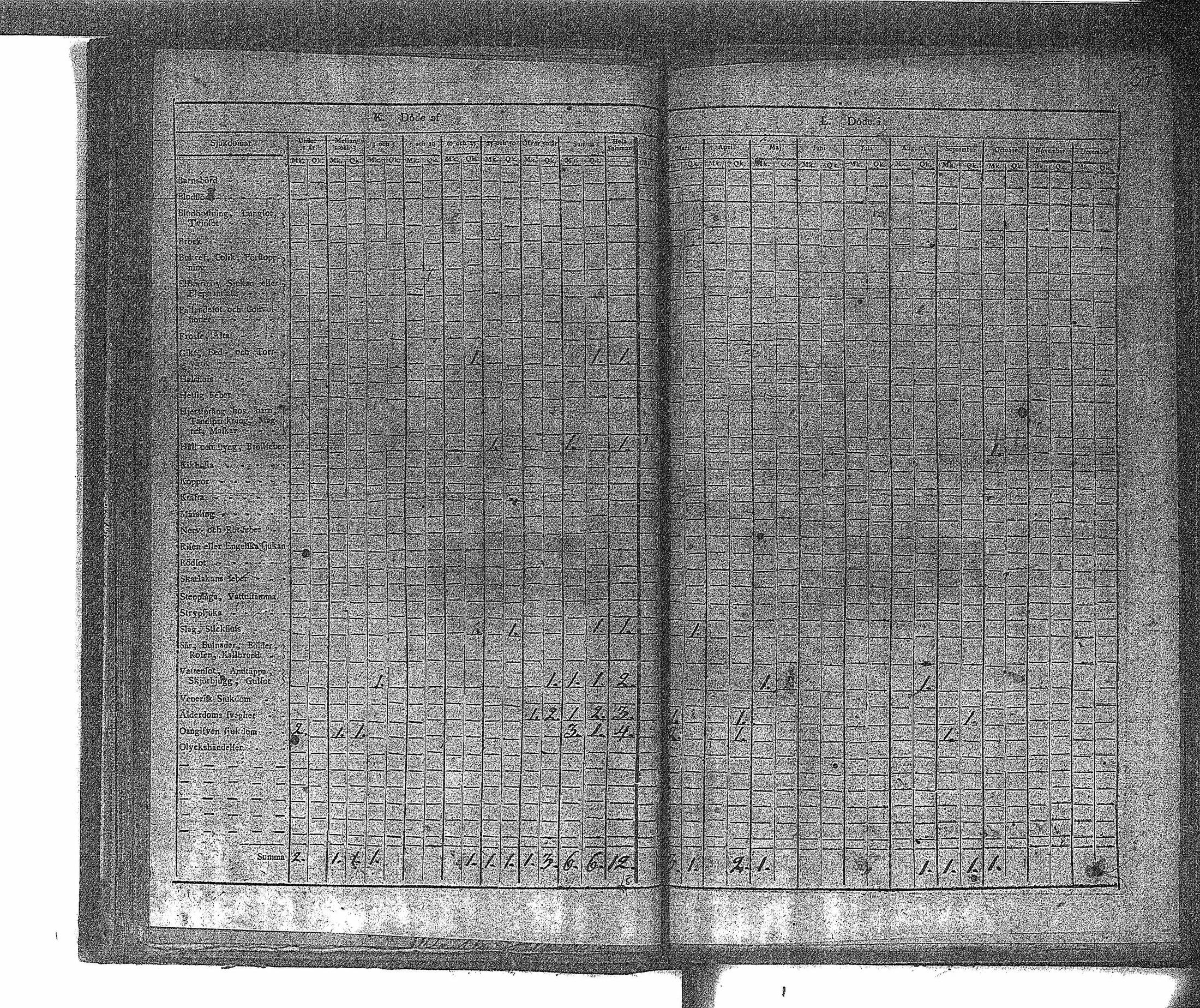 [ ../kirjat/Kirkonkirjat/ahtari/vakilukutauluja_1808-1877_va148/kuvat/39.jpg ]