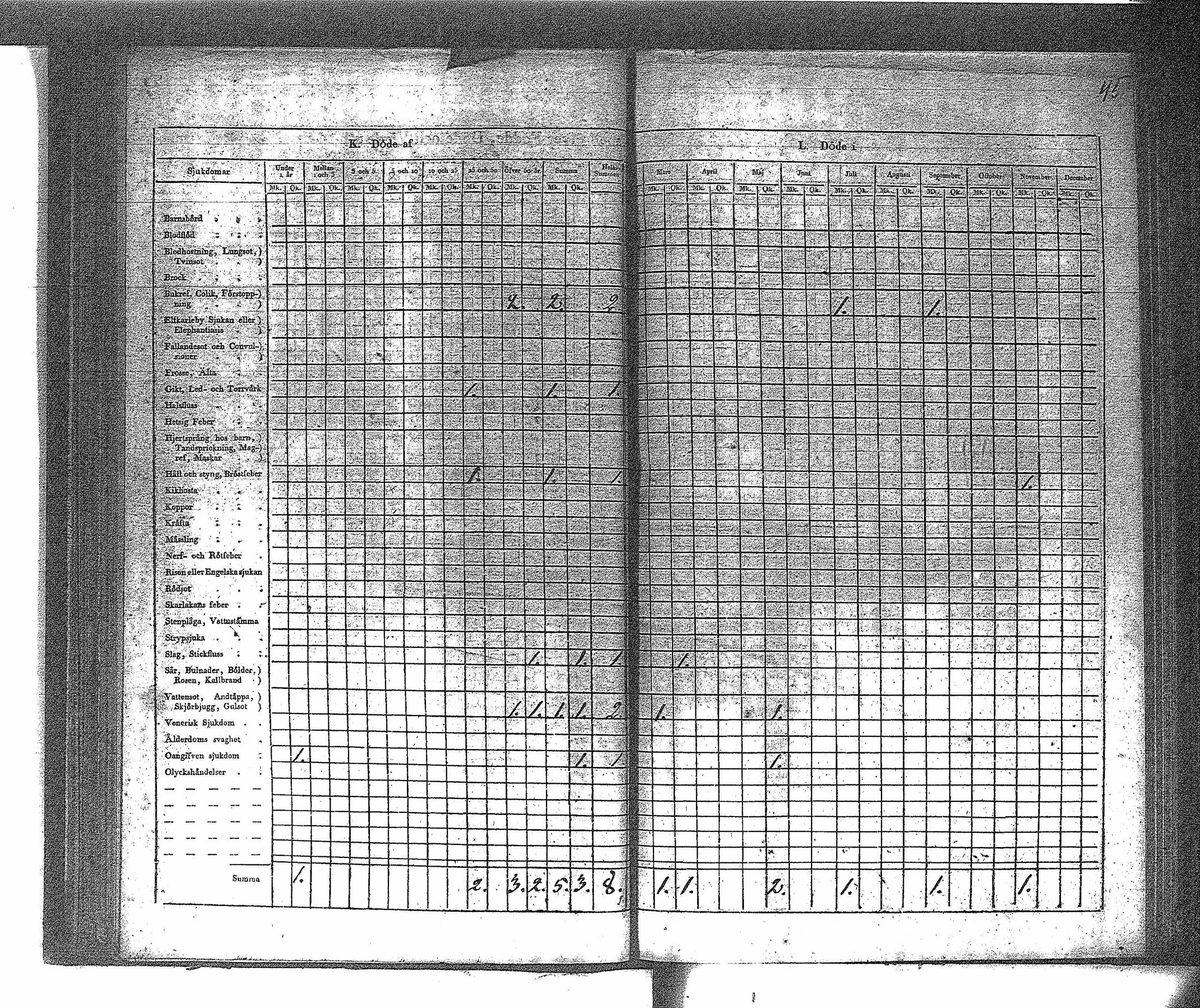 [ ../kirjat/Kirkonkirjat/ahtari/vakilukutauluja_1808-1877_va148/kuvat/47.jpg ]