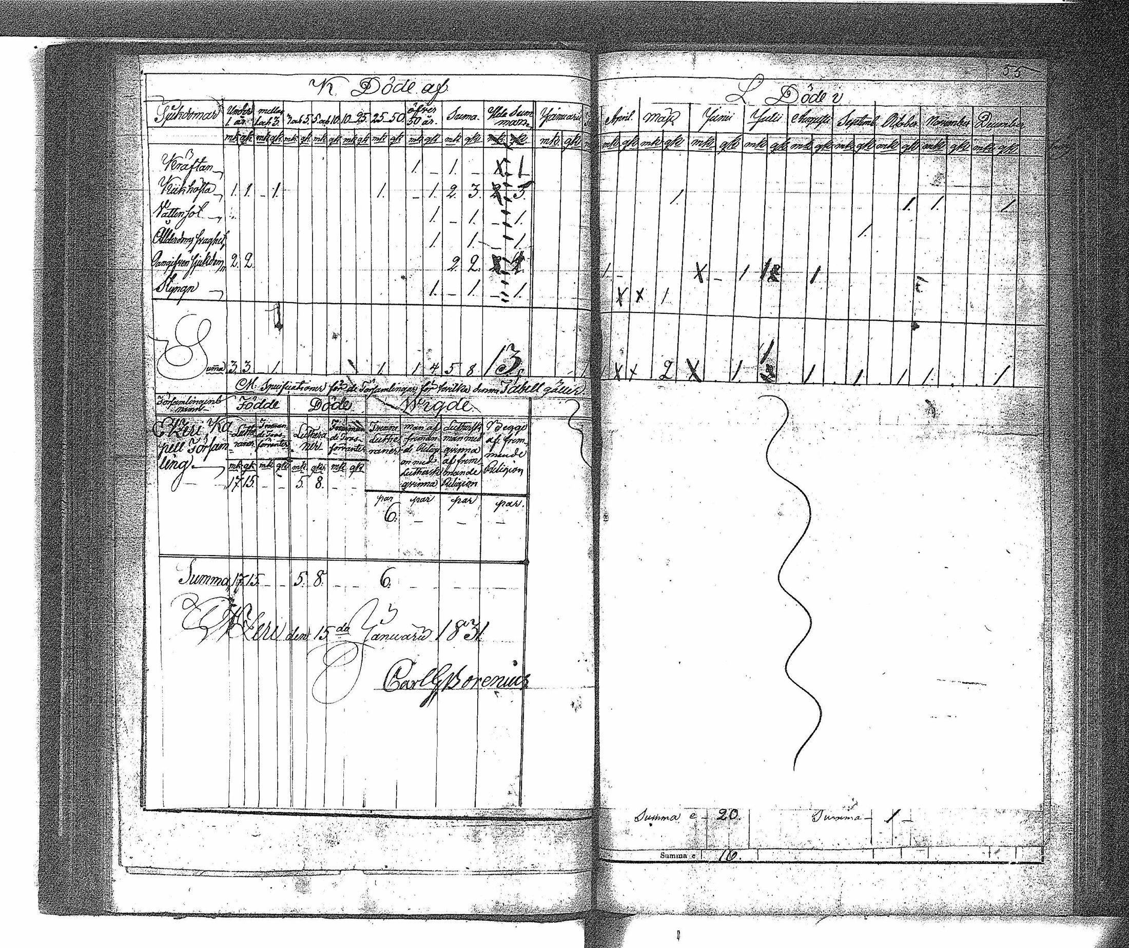 [ ../kirjat/Kirkonkirjat/ahtari/vakilukutauluja_1808-1877_va148/kuvat/57.jpg ]