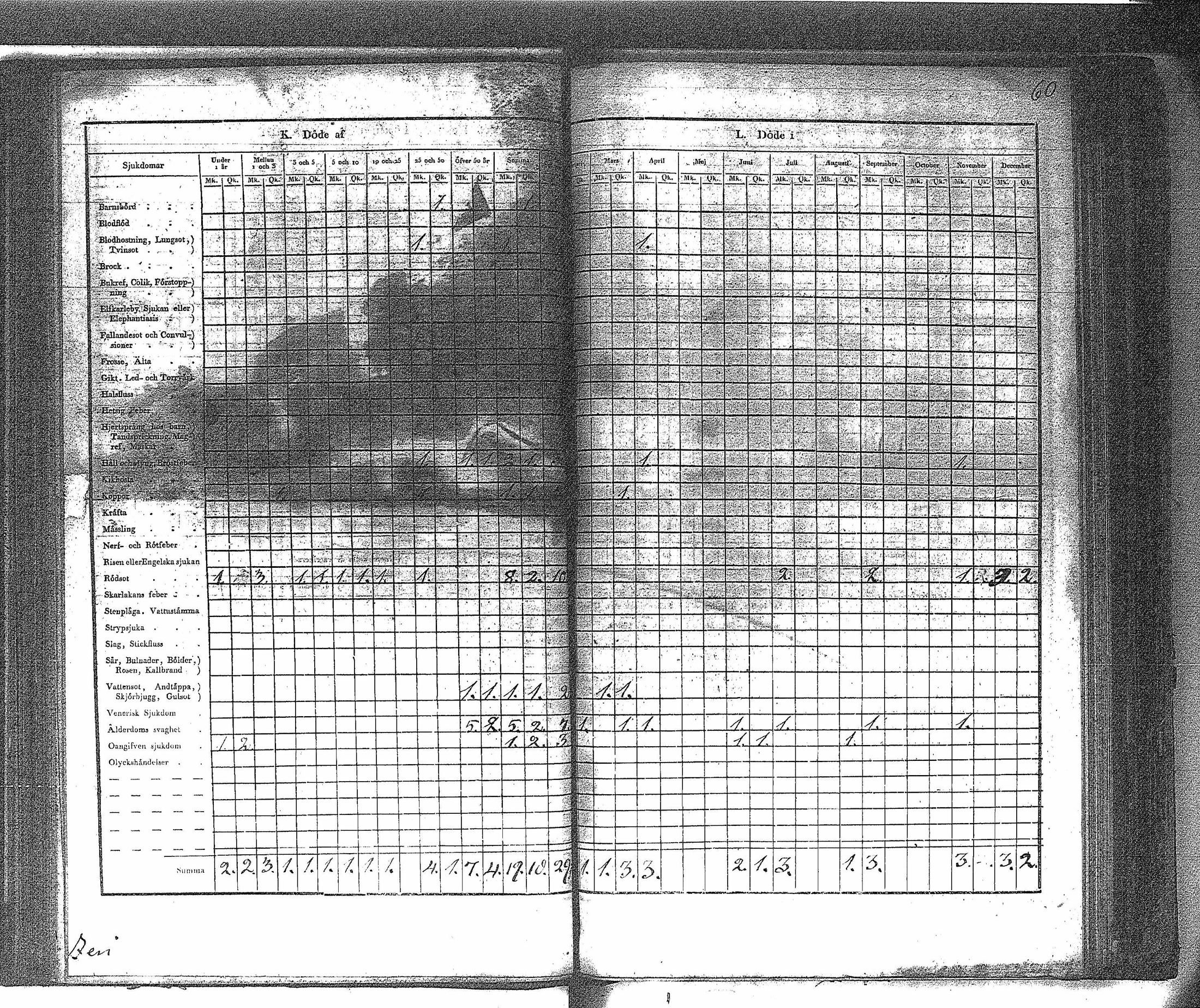 [ ../kirjat/Kirkonkirjat/ahtari/vakilukutauluja_1808-1877_va148/kuvat/63.jpg ]