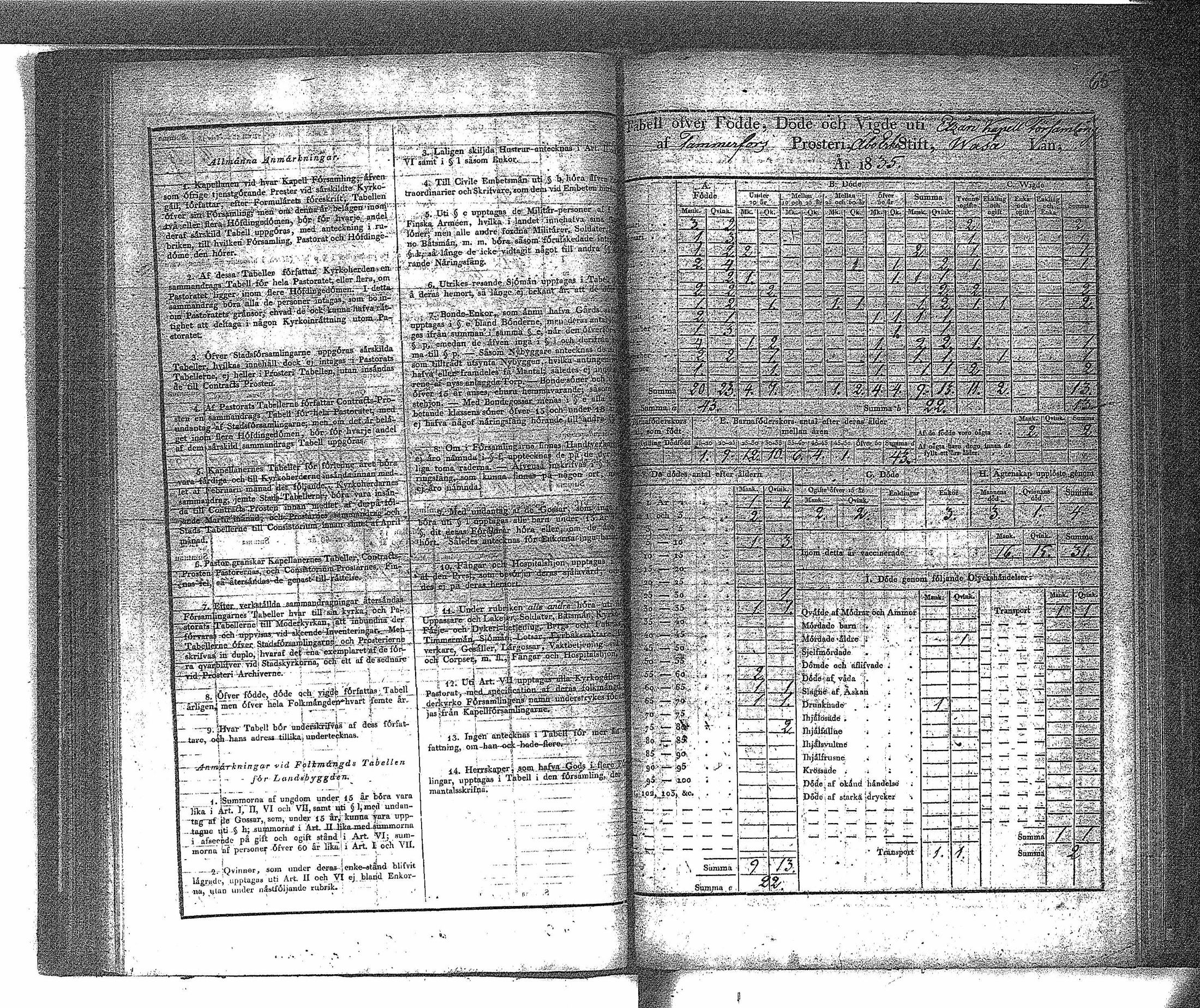 [ ../kirjat/Kirkonkirjat/ahtari/vakilukutauluja_1808-1877_va148/kuvat/68.jpg ]