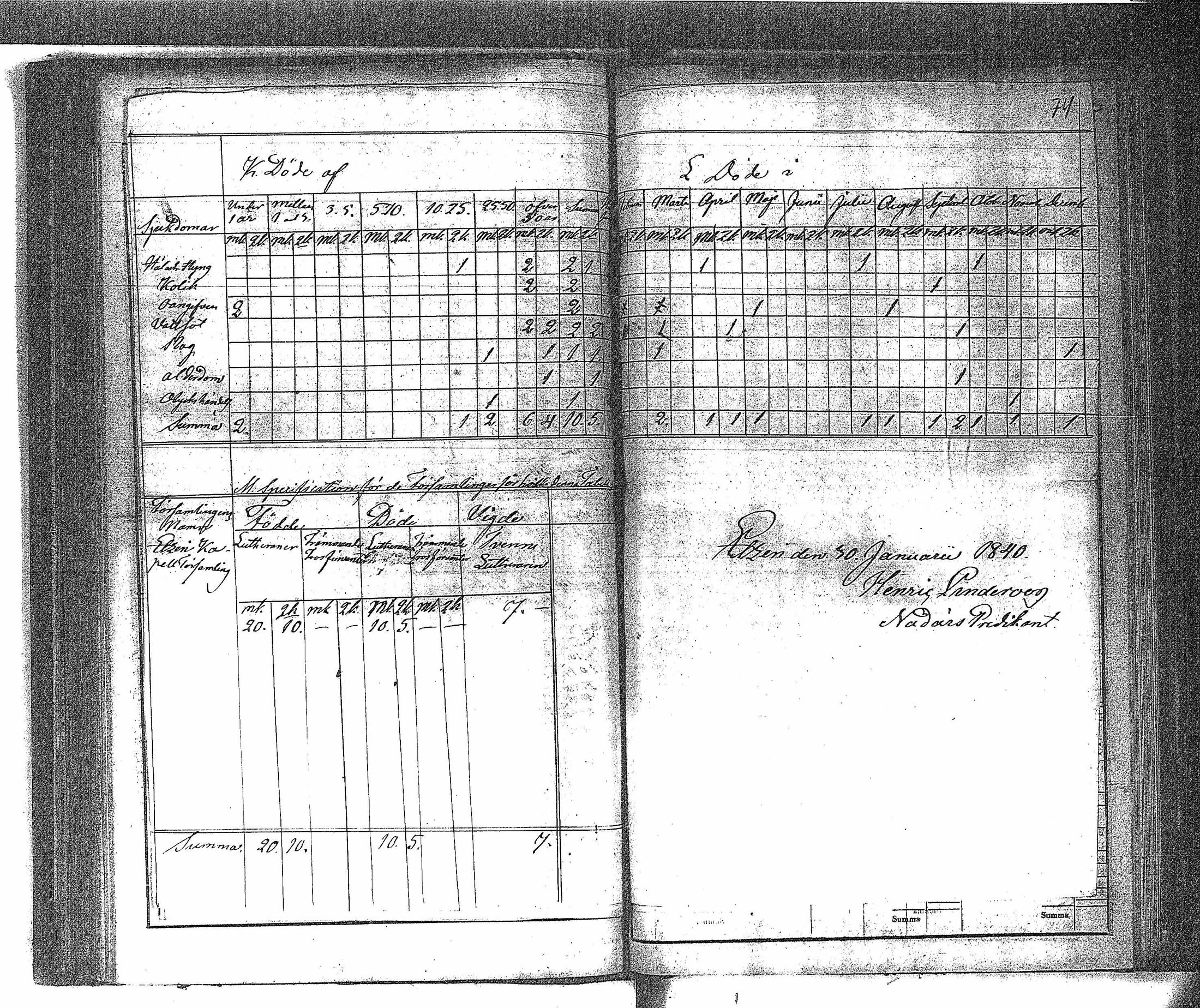 [ ../kirjat/Kirkonkirjat/ahtari/vakilukutauluja_1808-1877_va148/kuvat/77.jpg ]