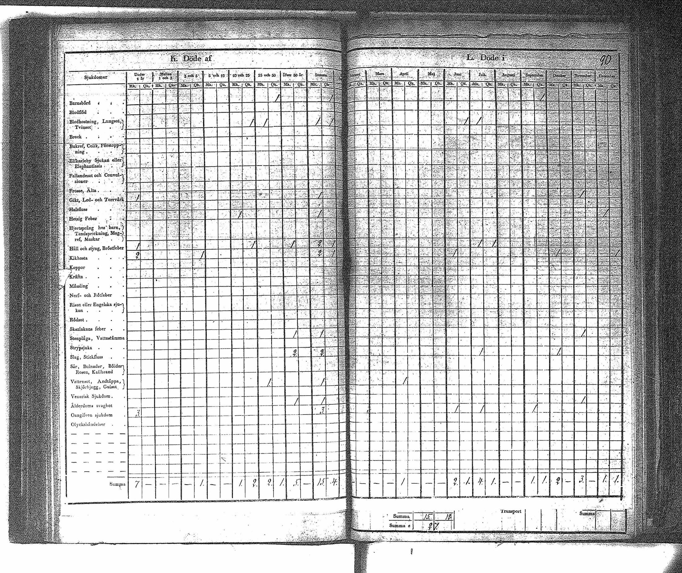 [ ../kirjat/Kirkonkirjat/ahtari/vakilukutauluja_1808-1877_va148/kuvat/93.jpg ]