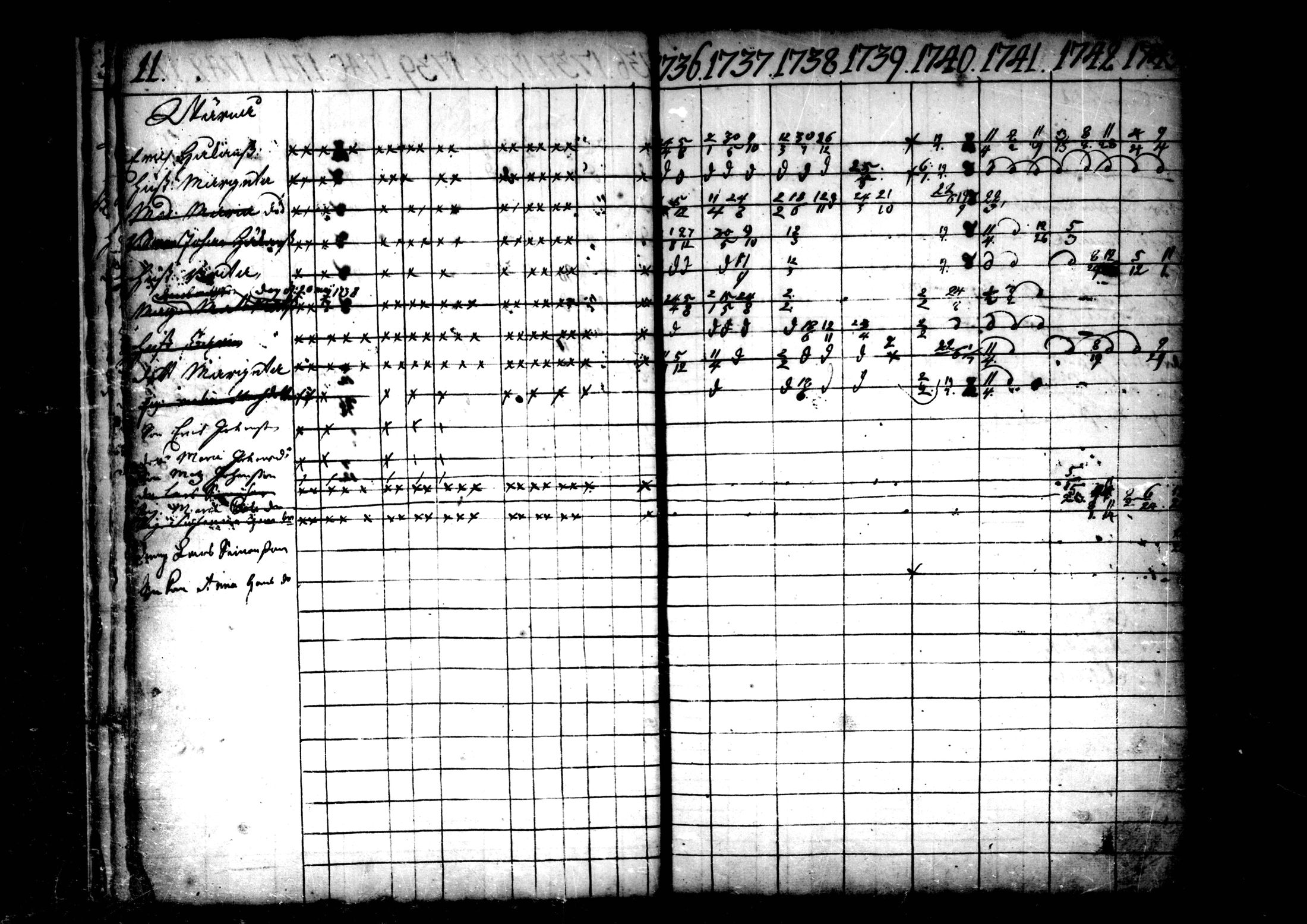 [ ../kirjat/Kirkonkirjat/ahtava/rippikirja_1736-1752_mko1-4/kuvat/13.jpg ]