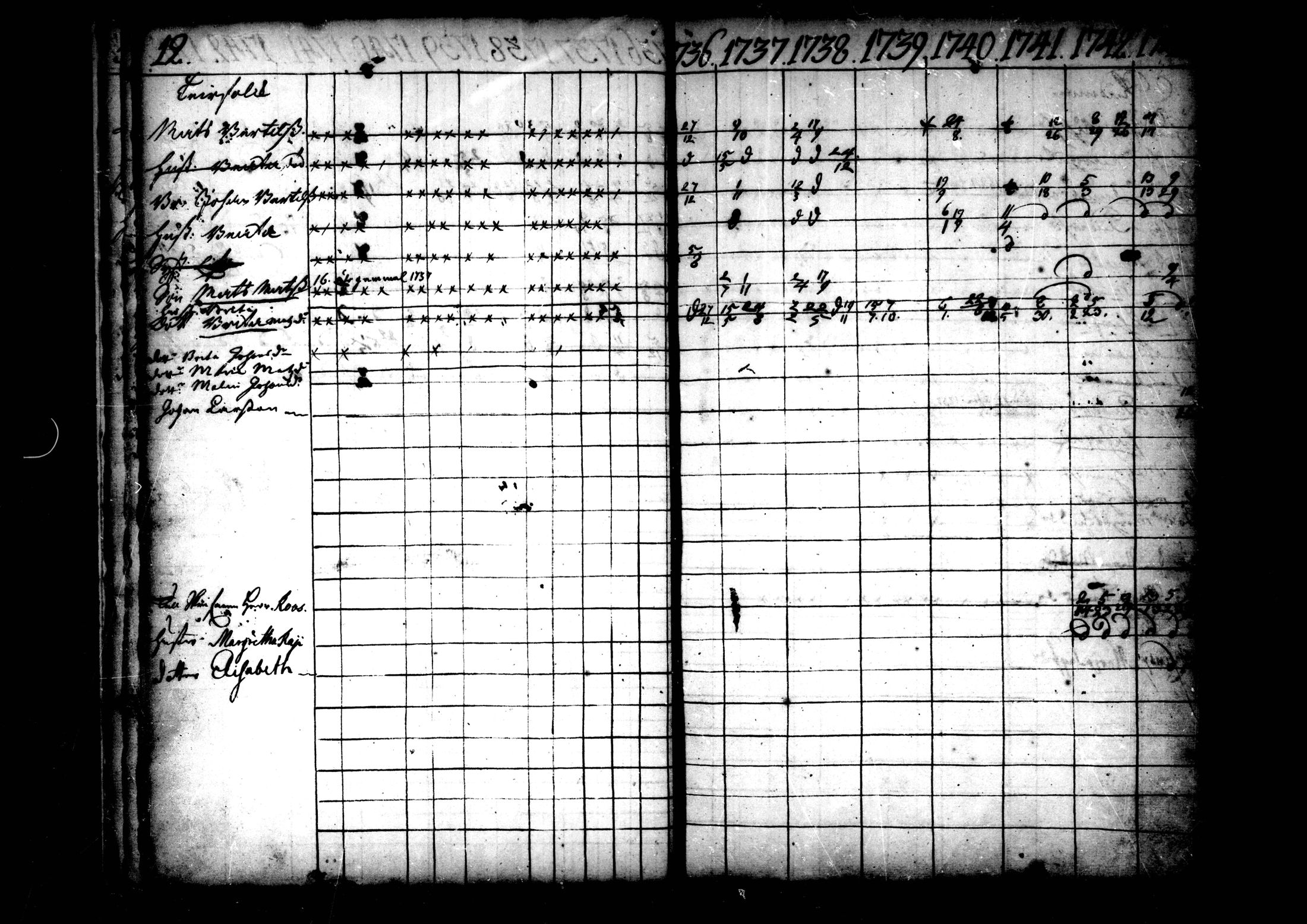 [ ../kirjat/Kirkonkirjat/ahtava/rippikirja_1736-1752_mko1-4/kuvat/14.jpg ]