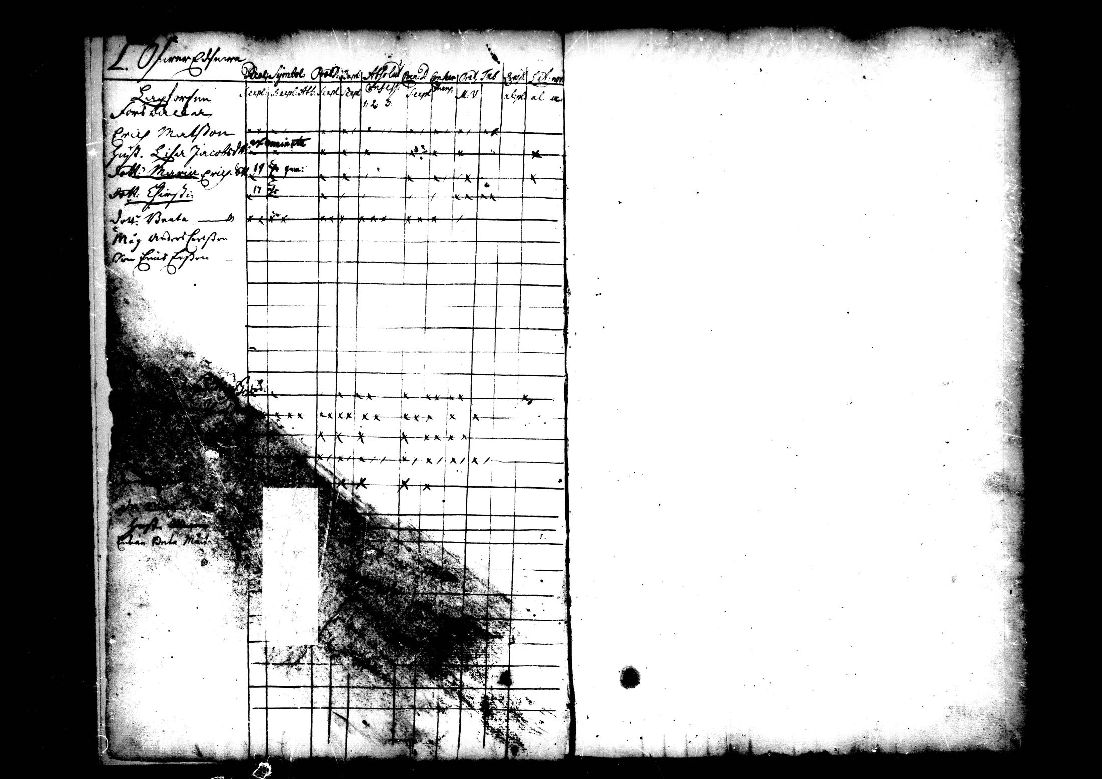 [ ../kirjat/Kirkonkirjat/ahtava/rippikirja_1736-1752_mko1-4/kuvat/2.jpg ]