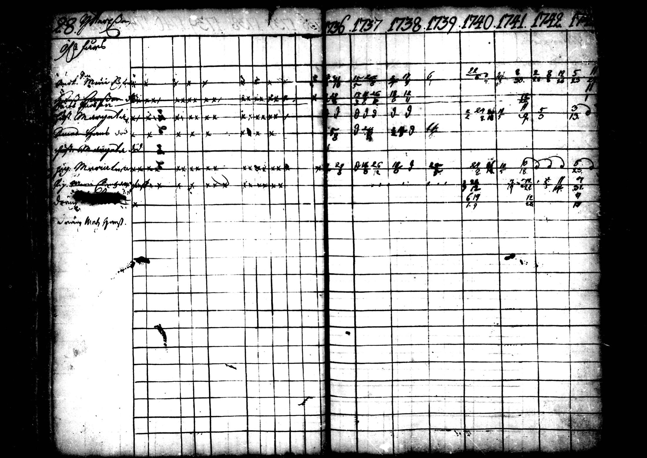 [ ../kirjat/Kirkonkirjat/ahtava/rippikirja_1736-1752_mko1-4/kuvat/30.jpg ]