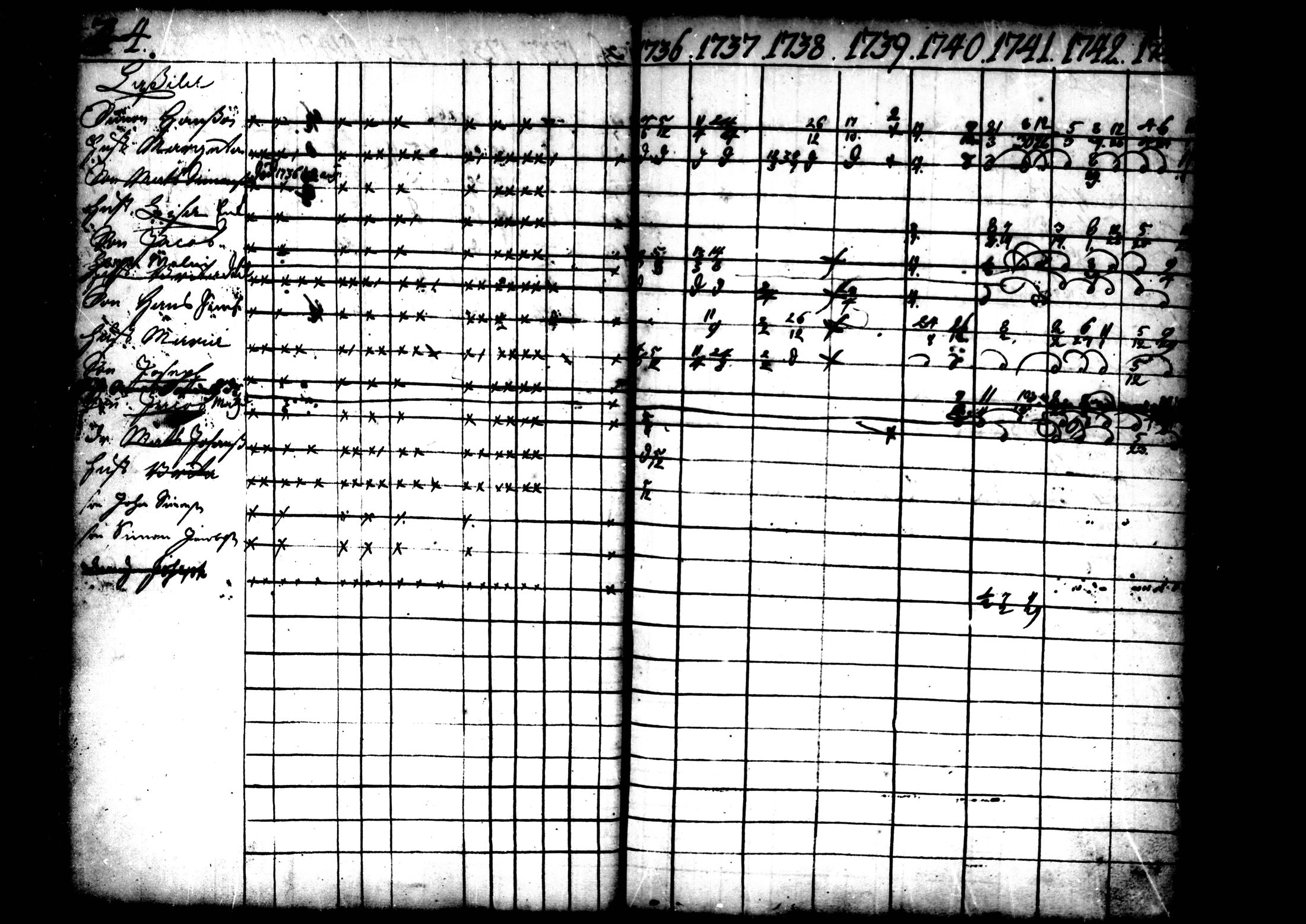 [ ../kirjat/Kirkonkirjat/ahtava/rippikirja_1736-1752_mko1-4/kuvat/36.jpg ]
