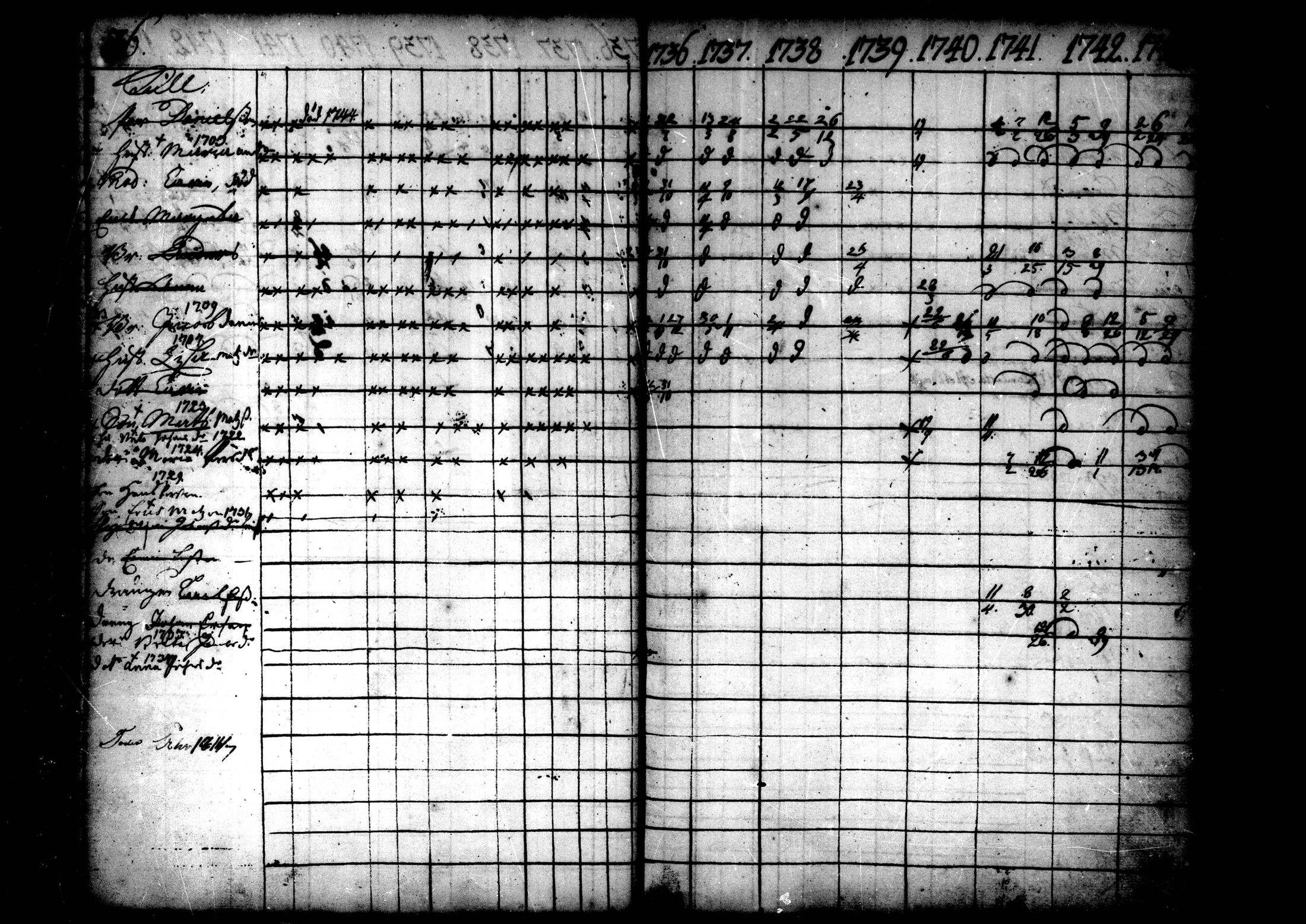 [ ../kirjat/Kirkonkirjat/ahtava/rippikirja_1736-1752_mko1-4/kuvat/38.jpg ]