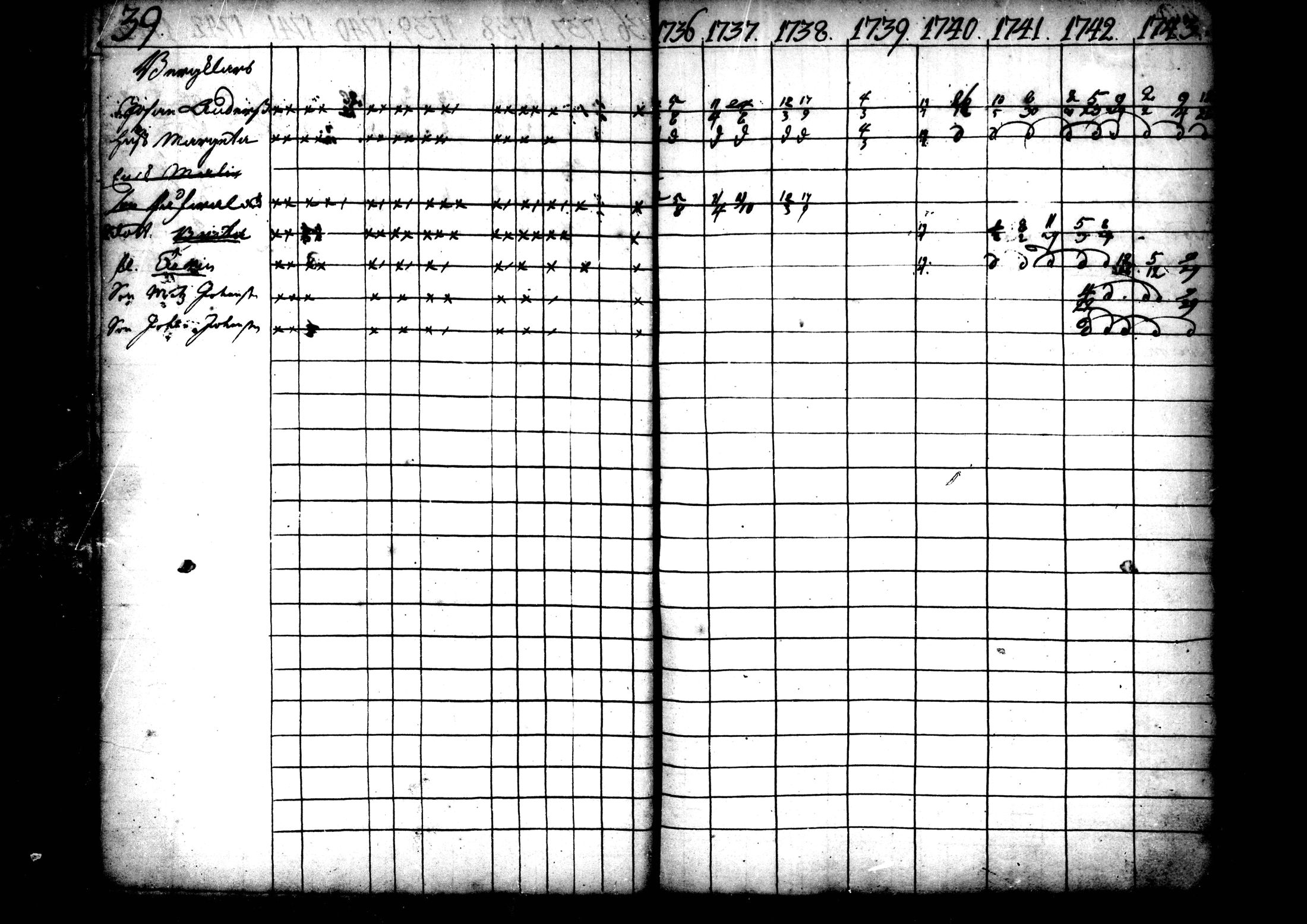 [ ../kirjat/Kirkonkirjat/ahtava/rippikirja_1736-1752_mko1-4/kuvat/41.jpg ]
