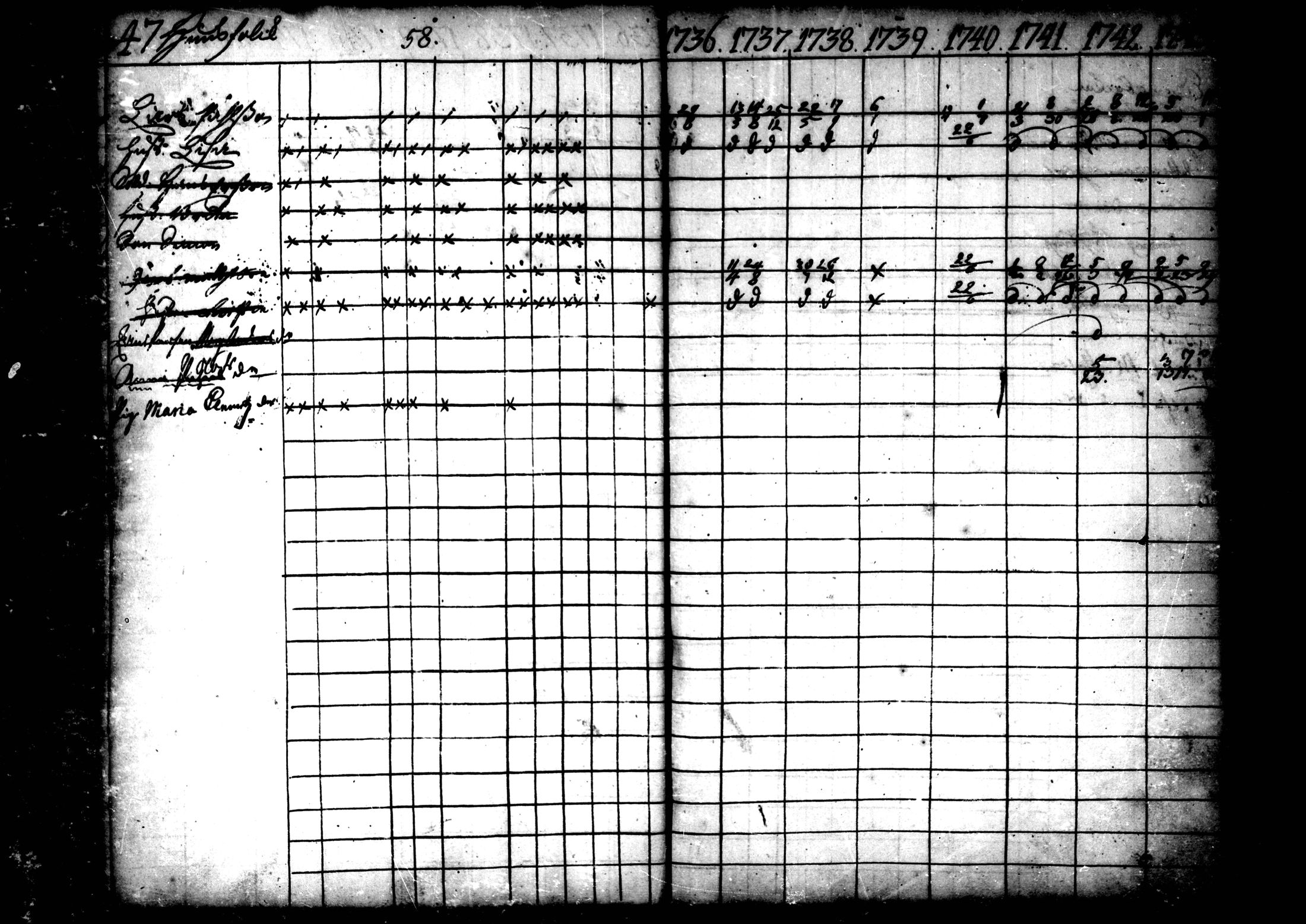 [ ../kirjat/Kirkonkirjat/ahtava/rippikirja_1736-1752_mko1-4/kuvat/49.jpg ]