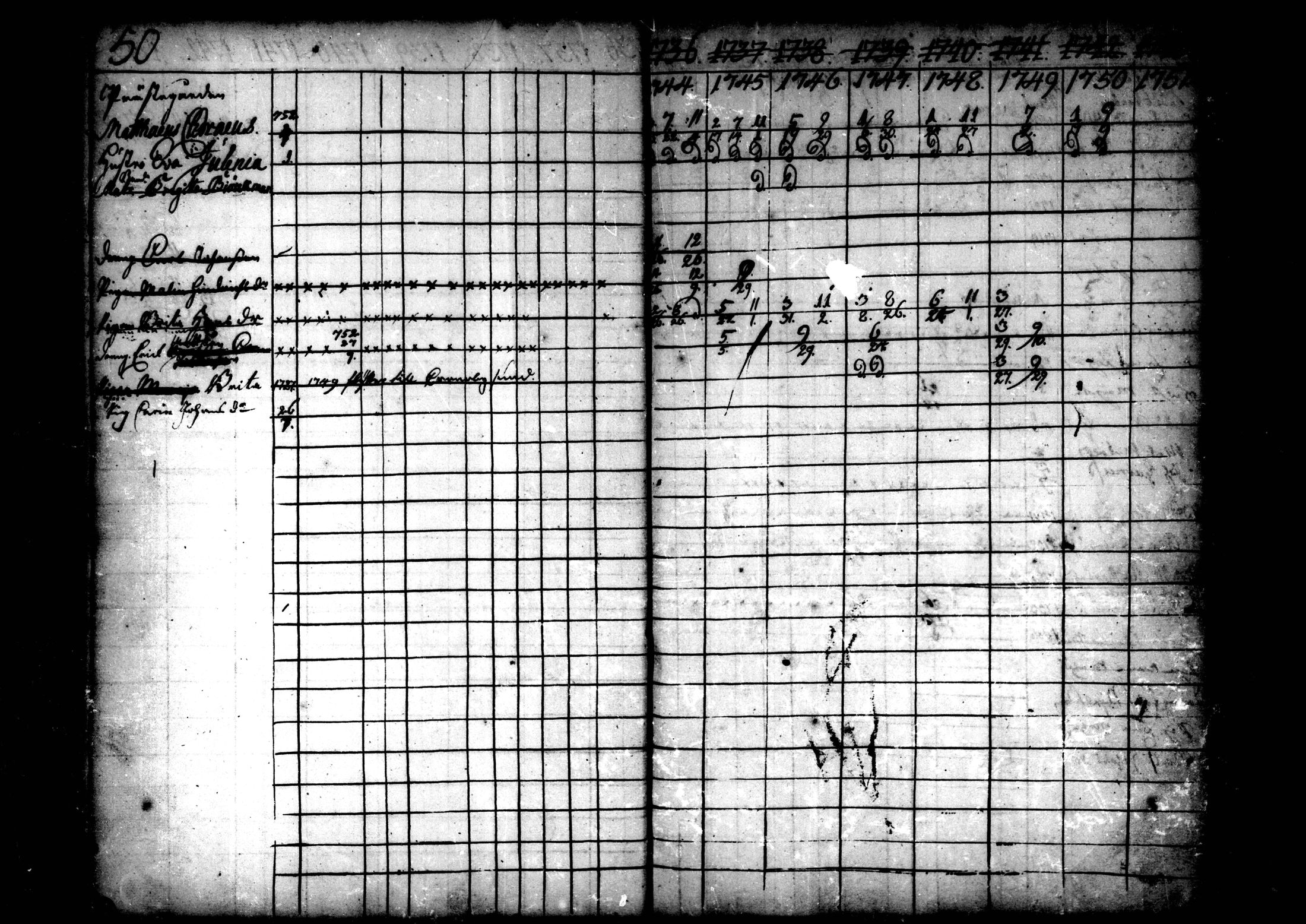 [ ../kirjat/Kirkonkirjat/ahtava/rippikirja_1736-1752_mko1-4/kuvat/52.jpg ]