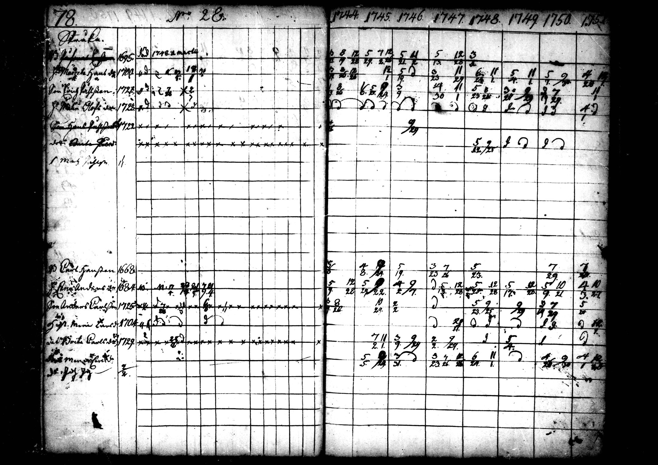 [ ../kirjat/Kirkonkirjat/ahtava/rippikirja_1736-1752_mko1-4/kuvat/80.jpg ]