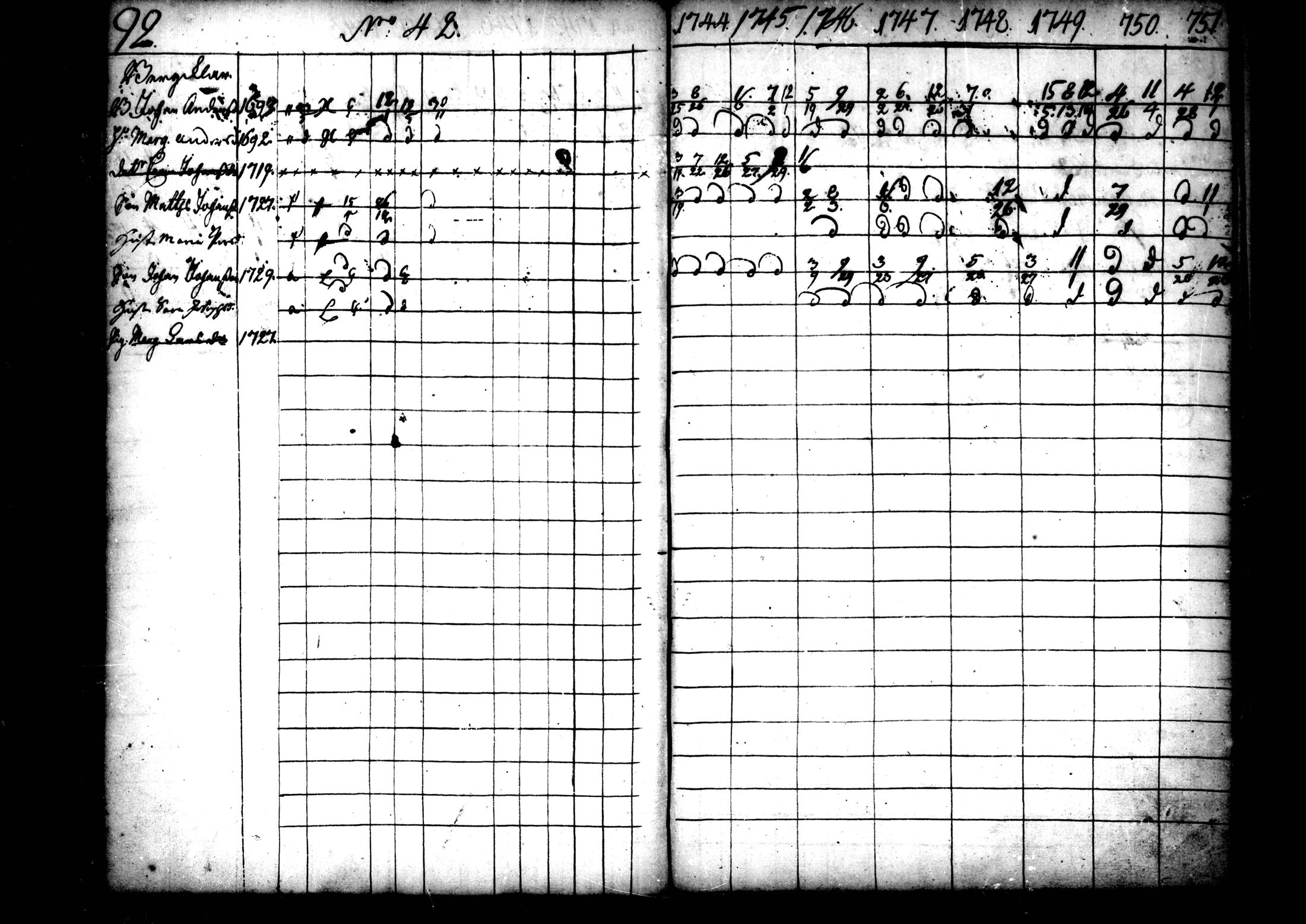 [ ../kirjat/Kirkonkirjat/ahtava/rippikirja_1736-1752_mko1-4/kuvat/94.jpg ]