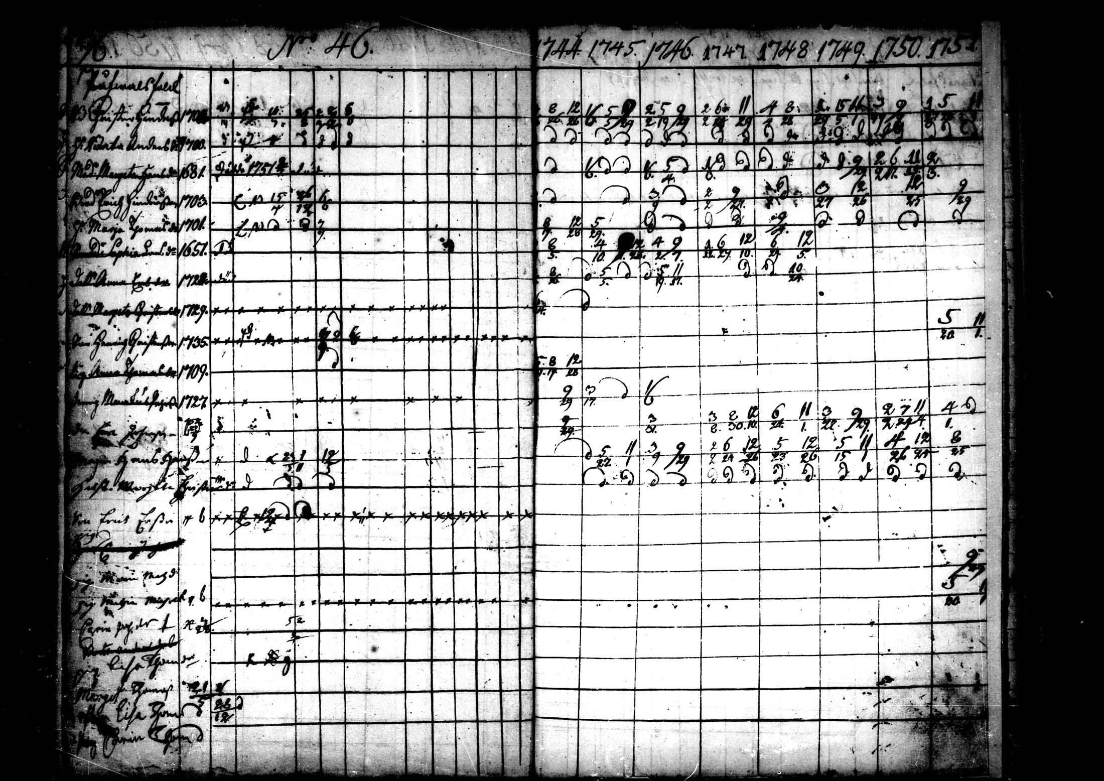 [ ../kirjat/Kirkonkirjat/ahtava/rippikirja_1736-1752_mko1-4/kuvat/98.jpg ]