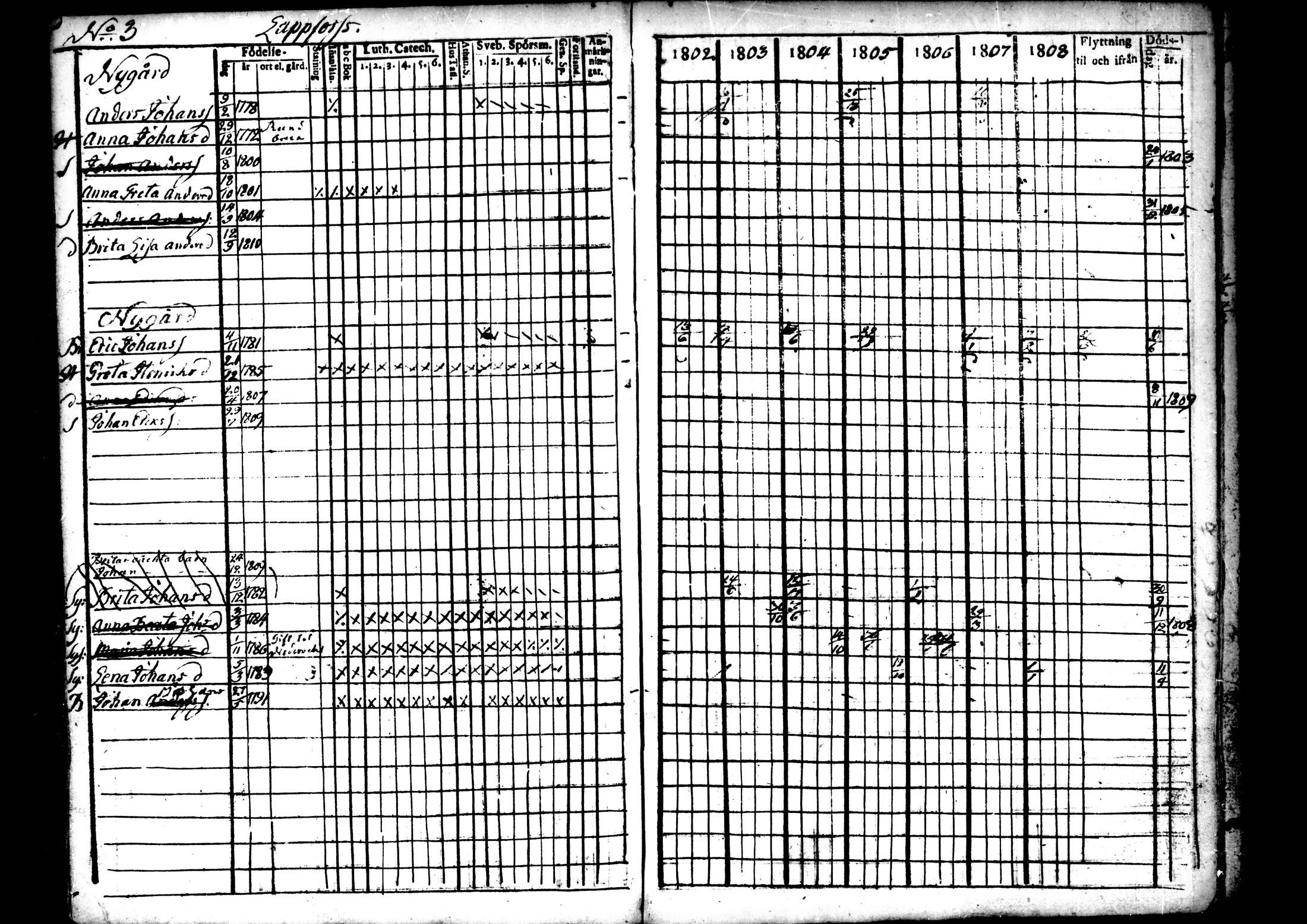 [ ../kirjat/Kirkonkirjat/ahtava/rippikirja_1802-1810_mko24-28/kuvat/100.jpg ]
