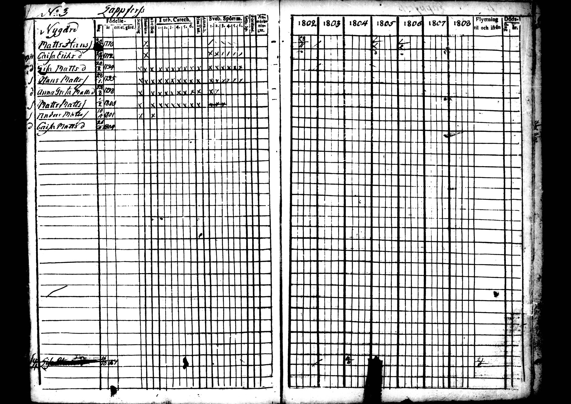 [ ../kirjat/Kirkonkirjat/ahtava/rippikirja_1802-1810_mko24-28/kuvat/103.jpg ]