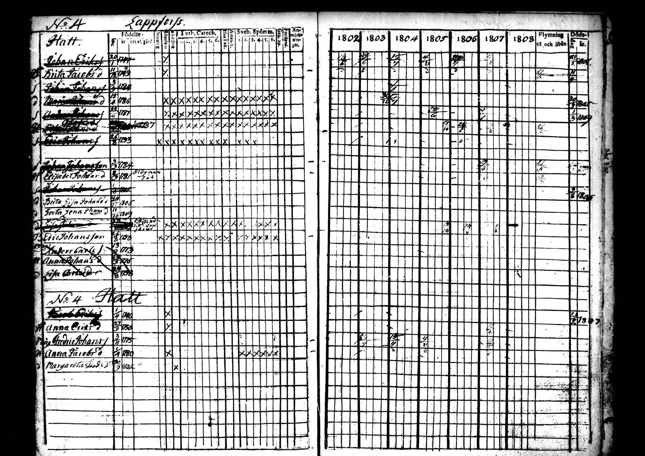 [ ../kirjat/Kirkonkirjat/ahtava/rippikirja_1802-1810_mko24-28/kuvat/104.jpg ]