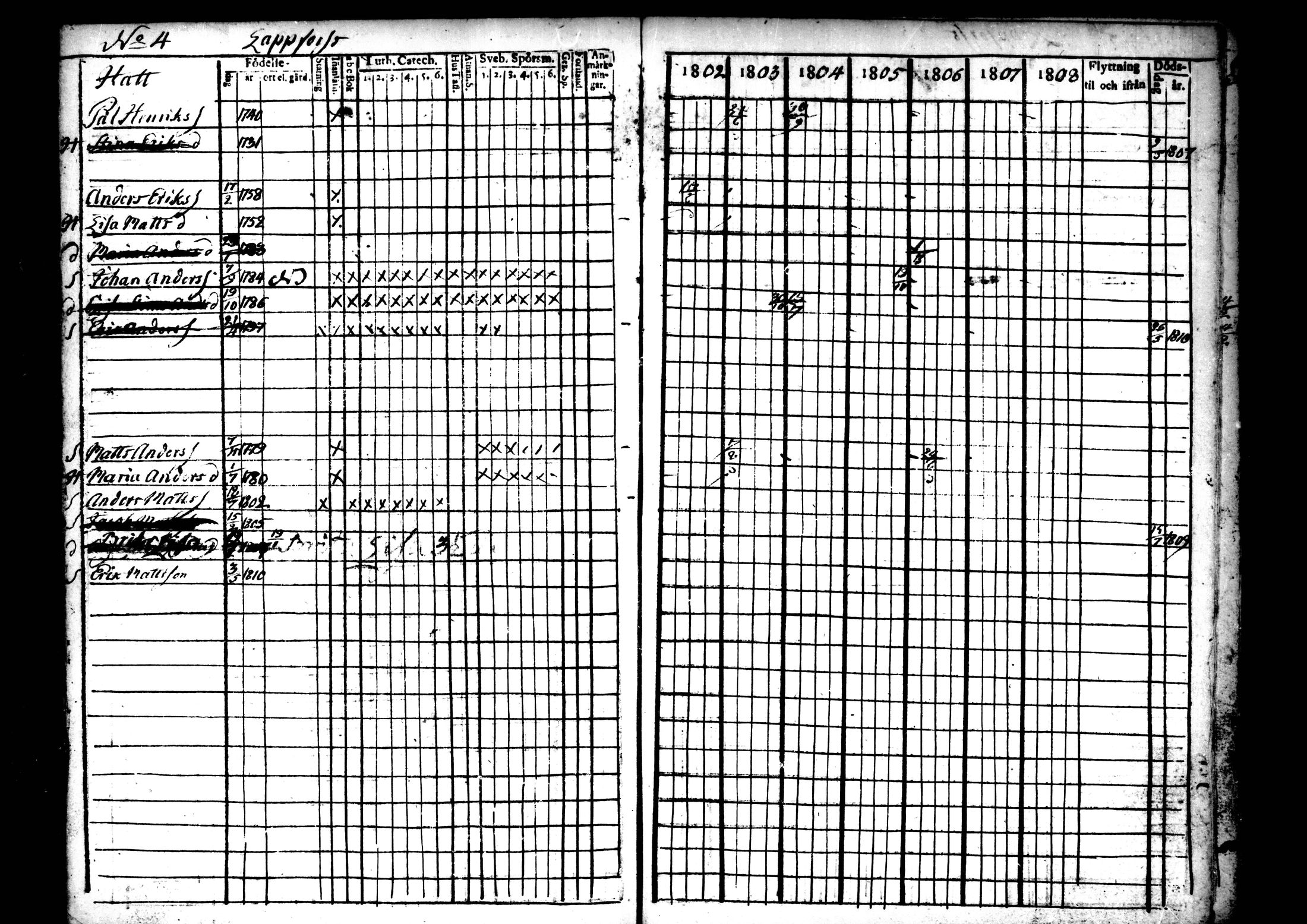 [ ../kirjat/Kirkonkirjat/ahtava/rippikirja_1802-1810_mko24-28/kuvat/105.jpg ]
